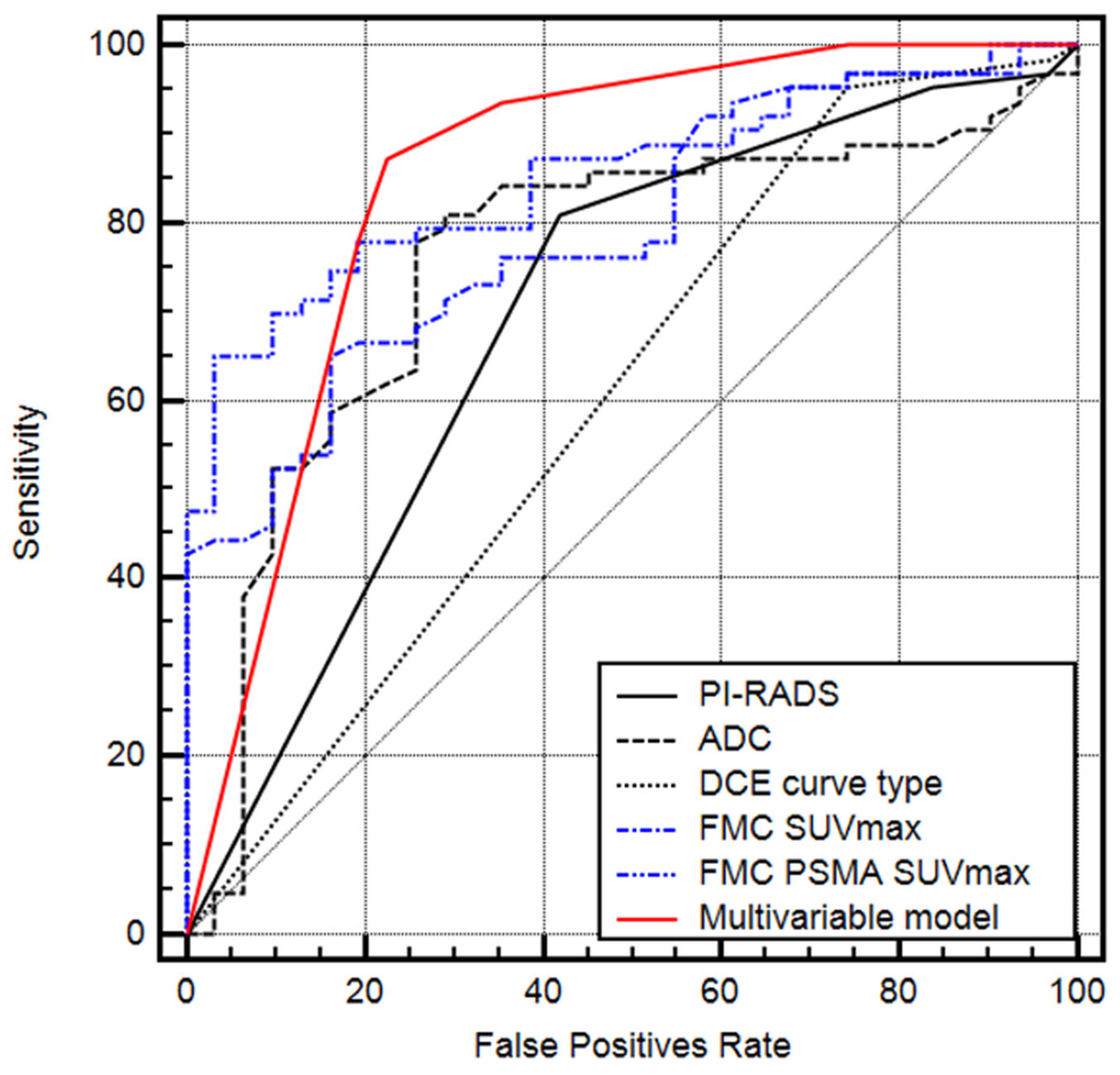Curroncol 30 00129 g001 Curroncol 30 00129 g001