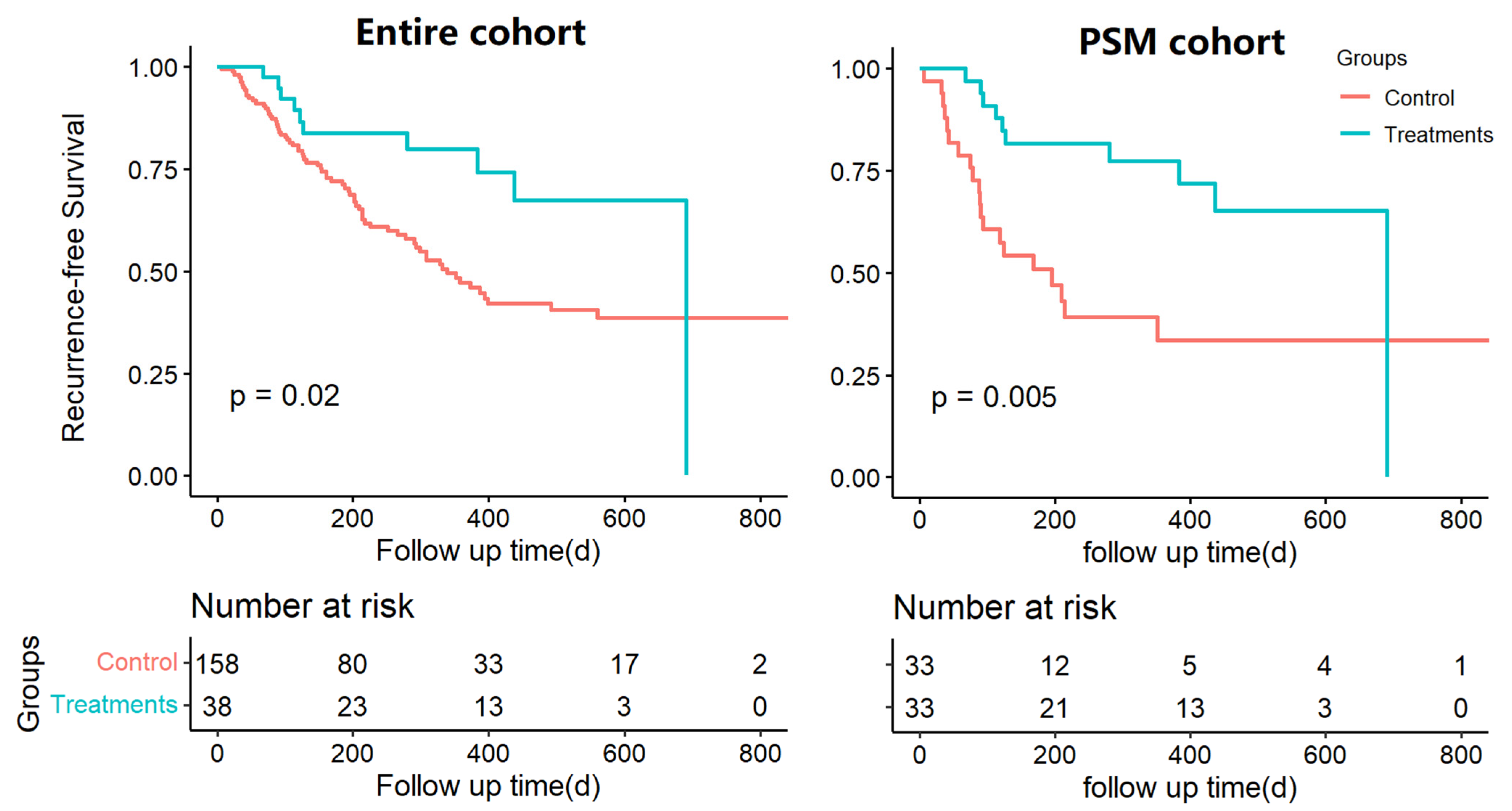 Curroncol 30 00132 g002