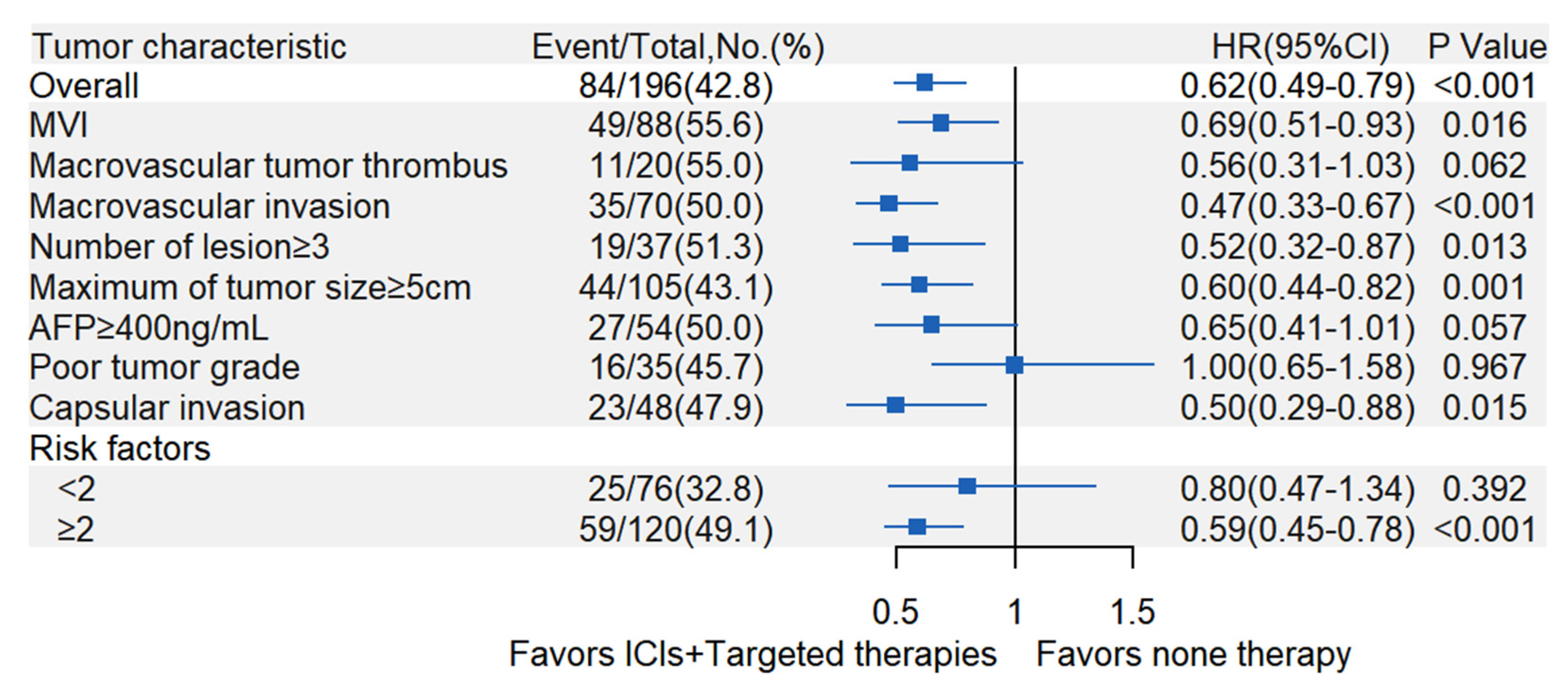 Curroncol 30 00132 g003