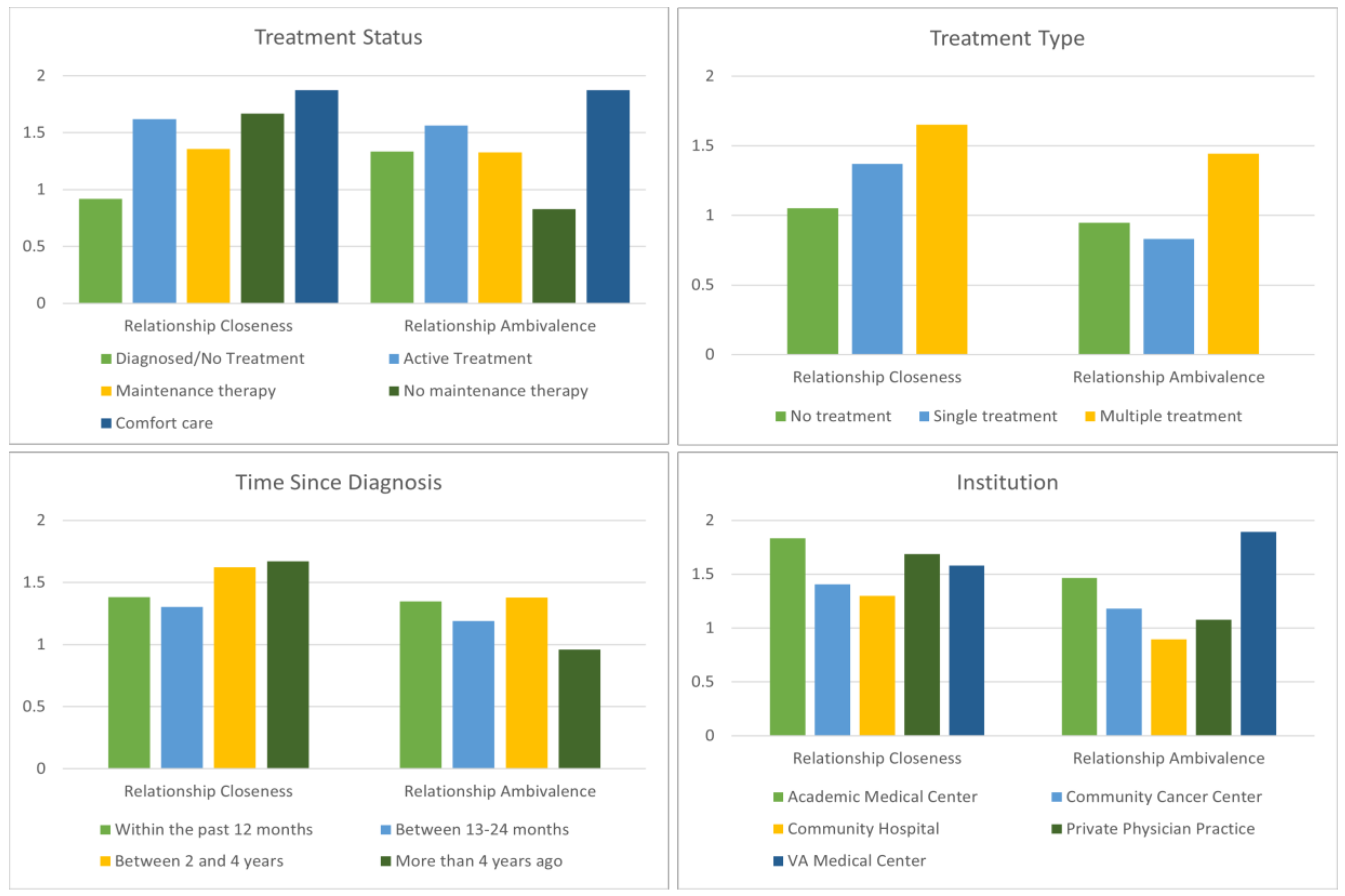 Curroncol 30 00133 g002 Curroncol 30 00133 g002