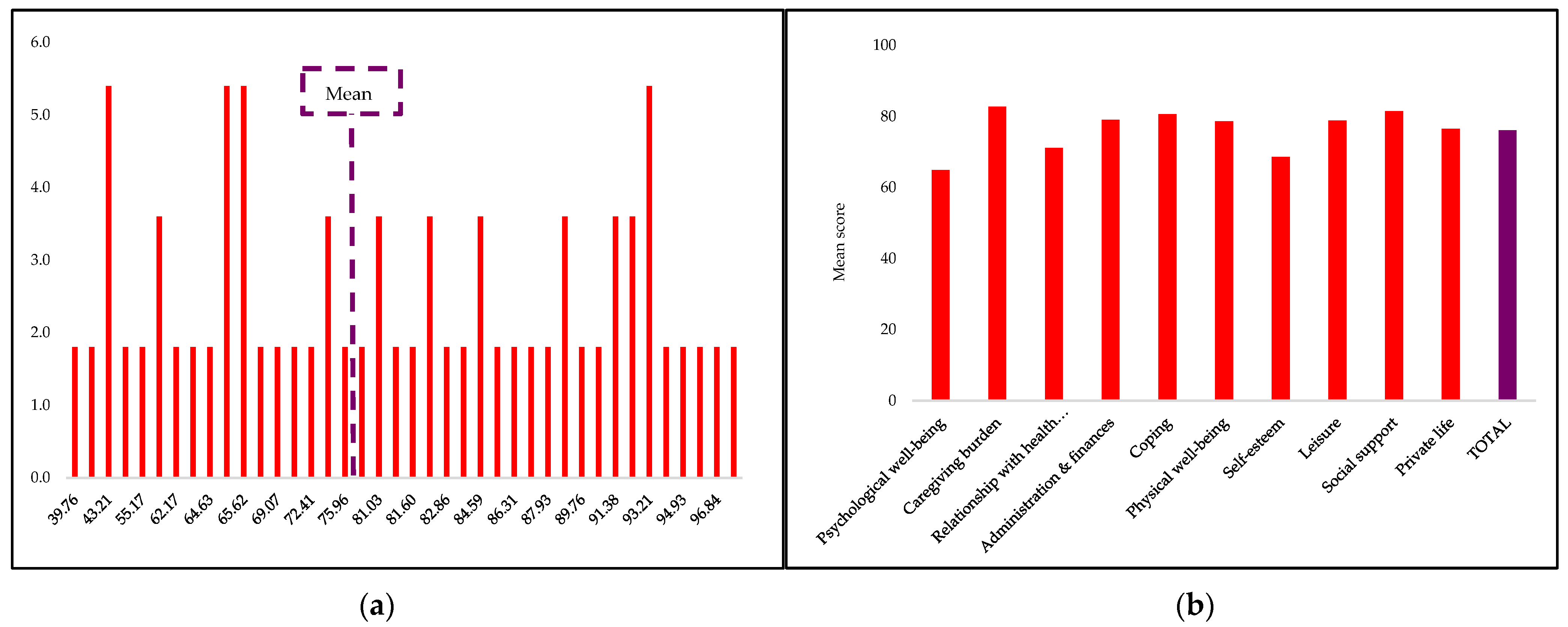 Curroncol 30 00134 g001 Curroncol 30 00134 g001
