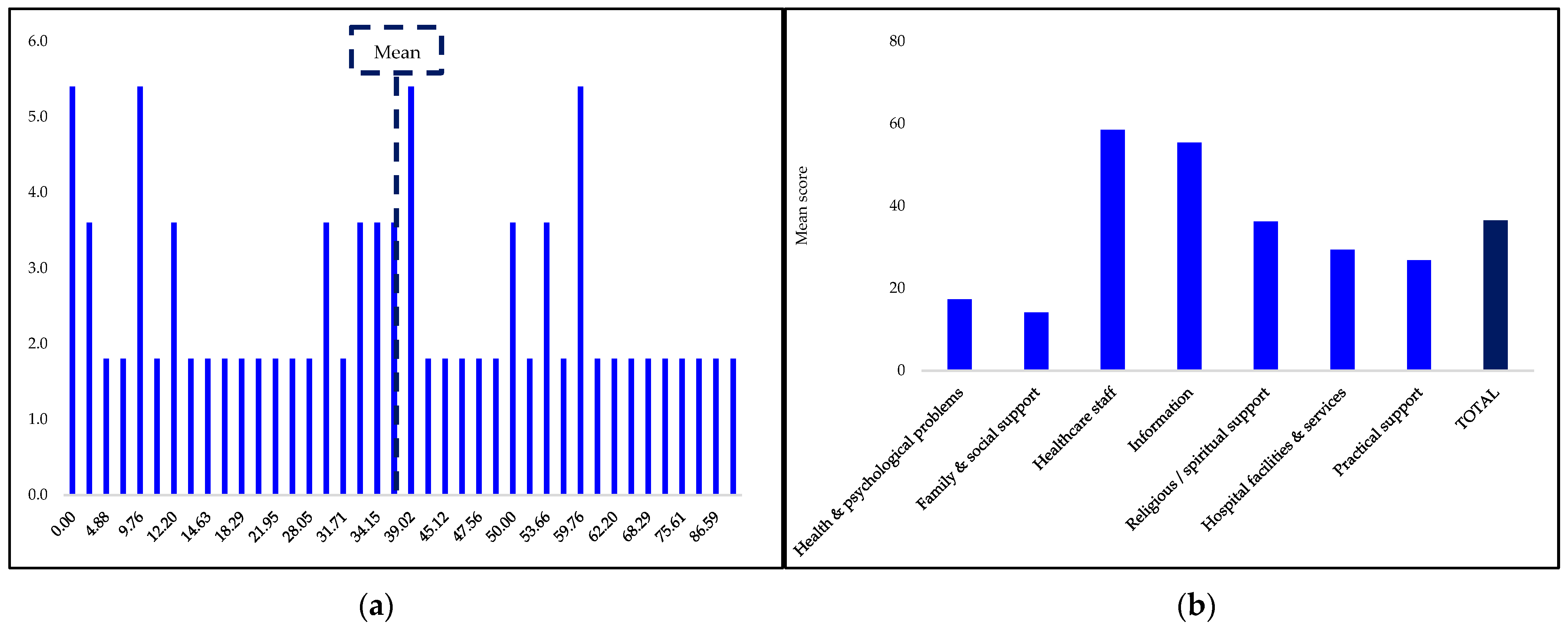 Curroncol 30 00134 g002 Curroncol 30 00134 g002