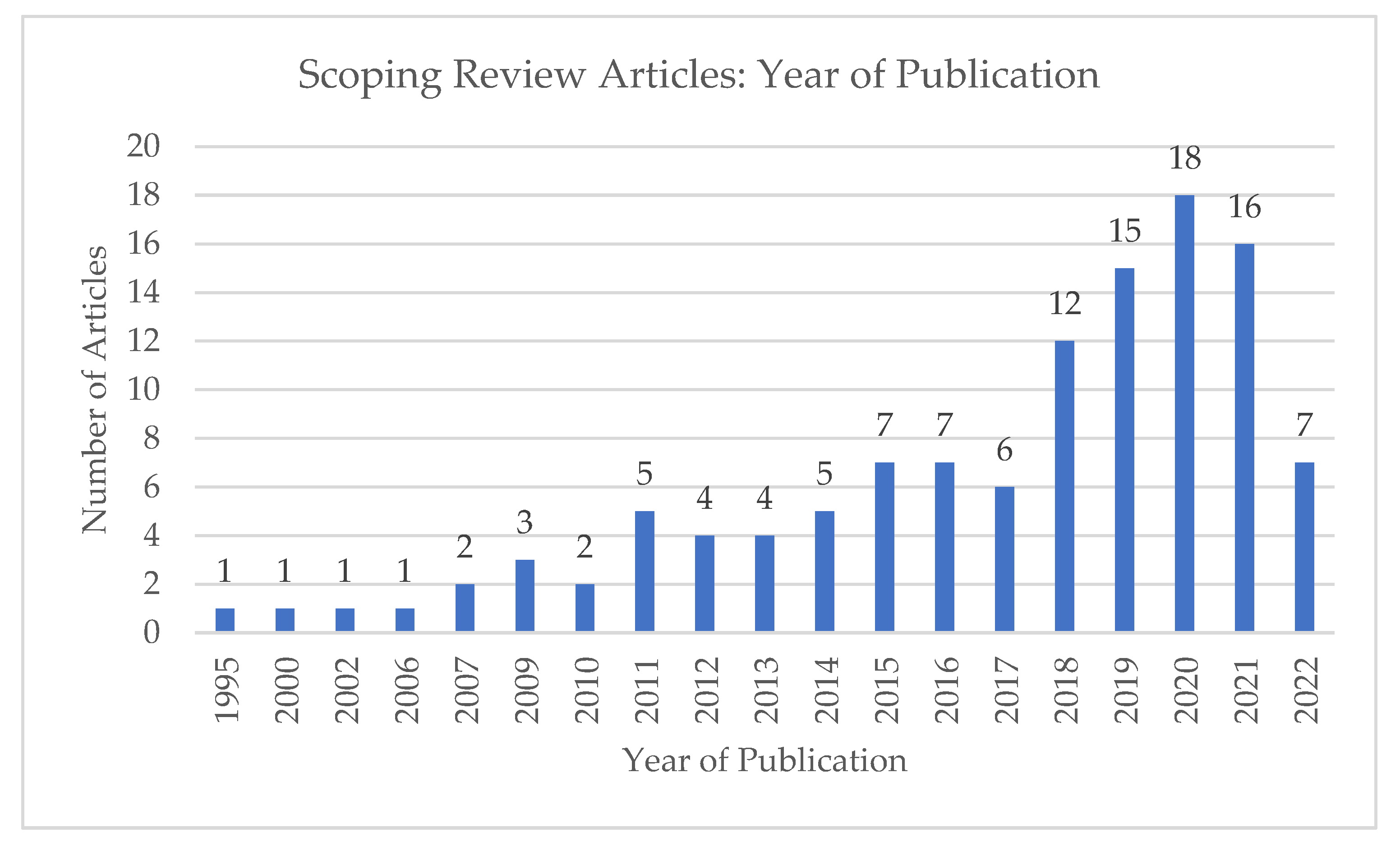 Curroncol 30 00136 g001