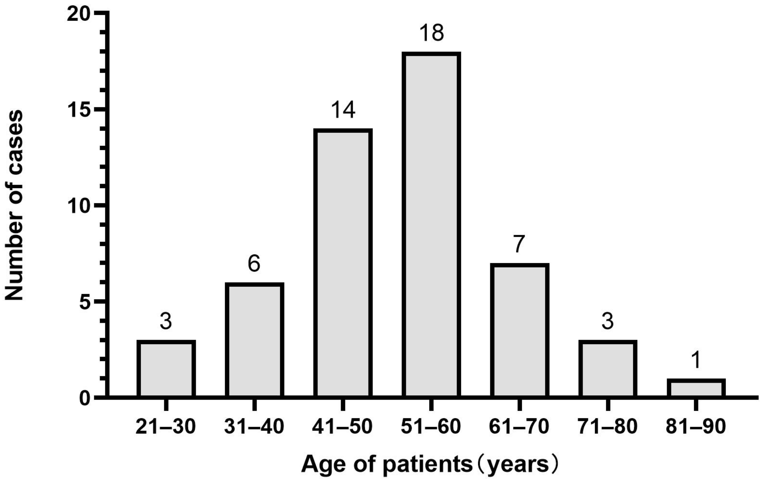 Curroncol 30 00138 g001