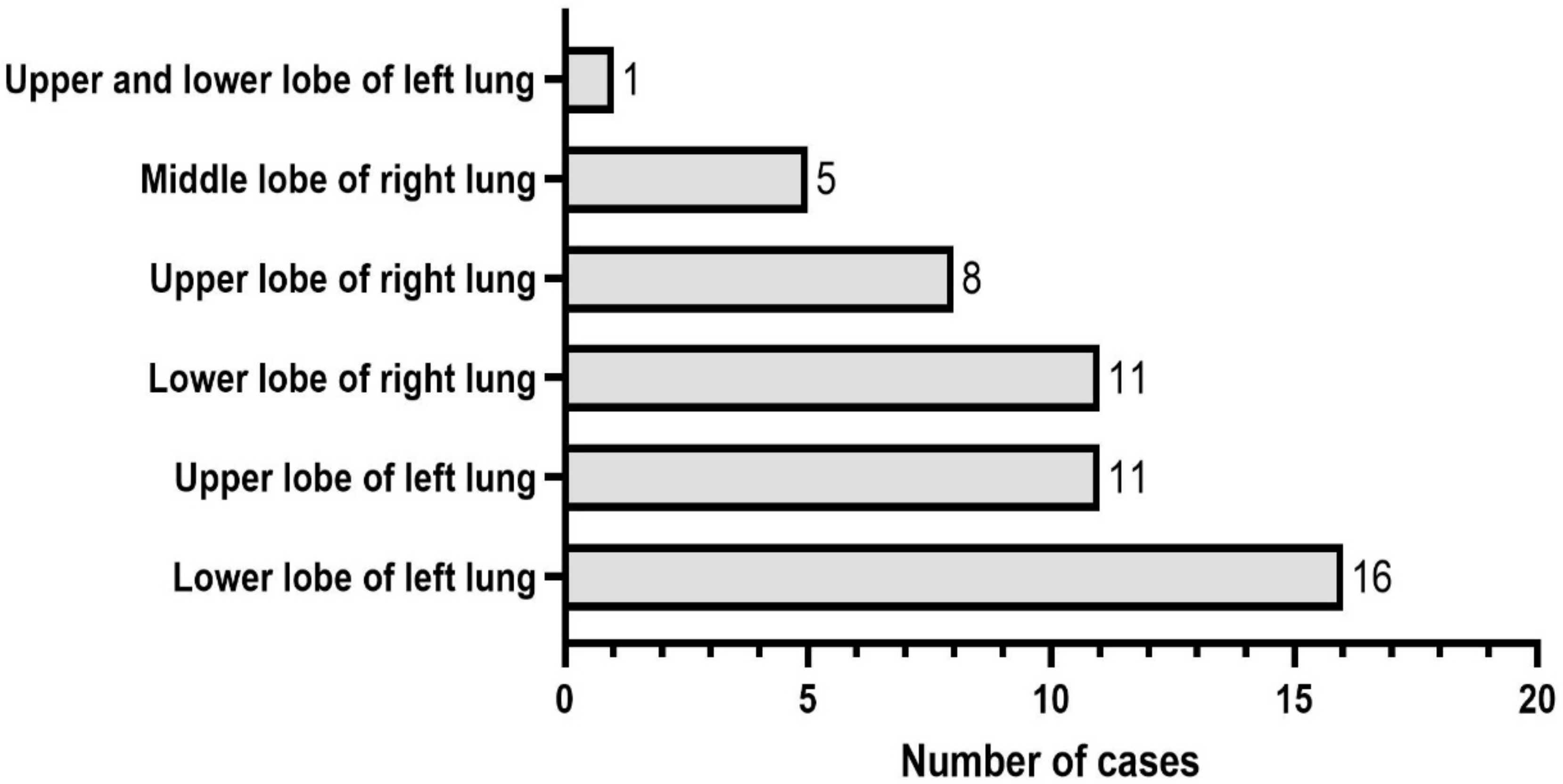 Curroncol 30 00138 g002