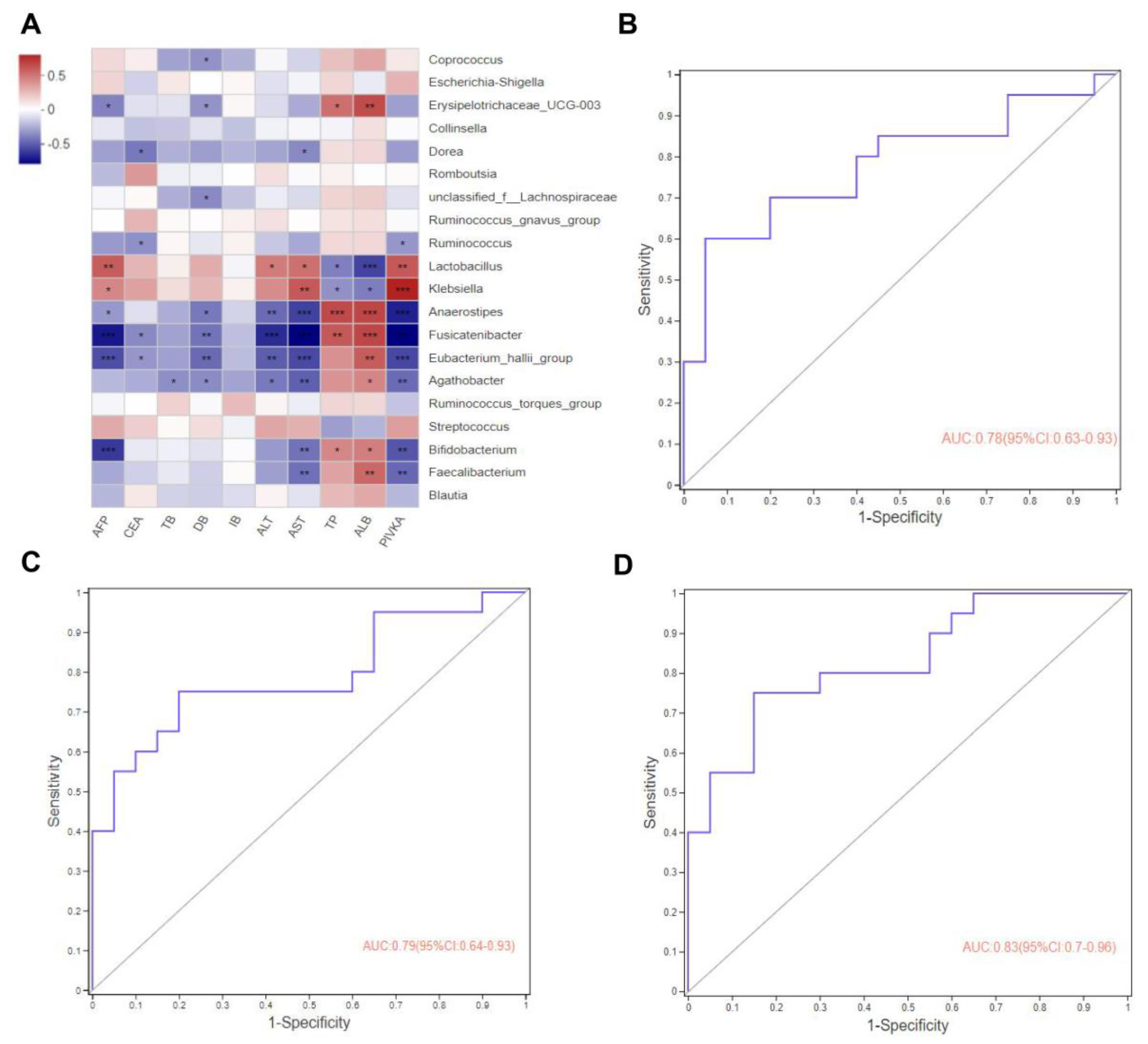 Curroncol 30 00141 g004 Curroncol 30 00141 g004