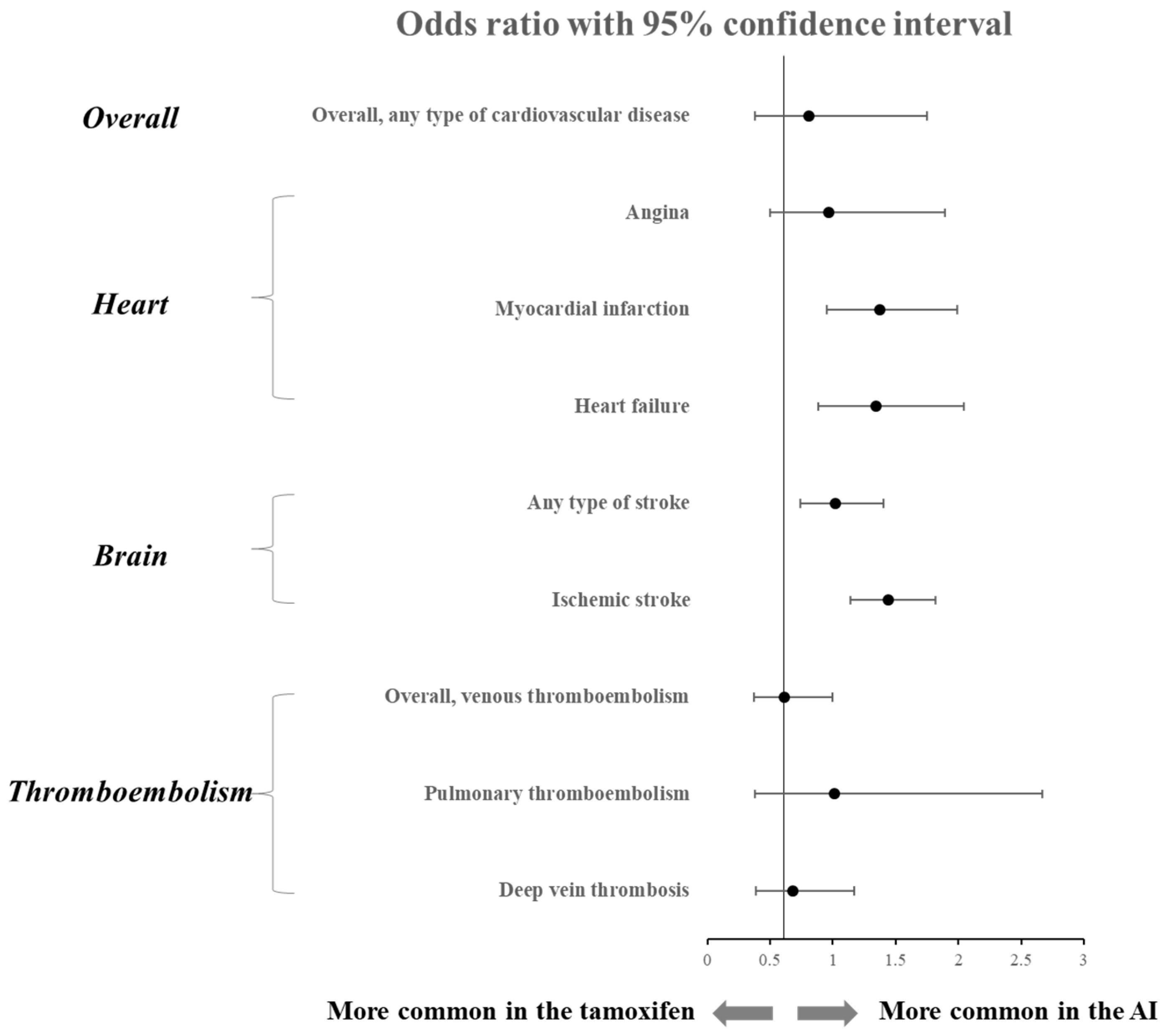 Curroncol 30 00142 g003