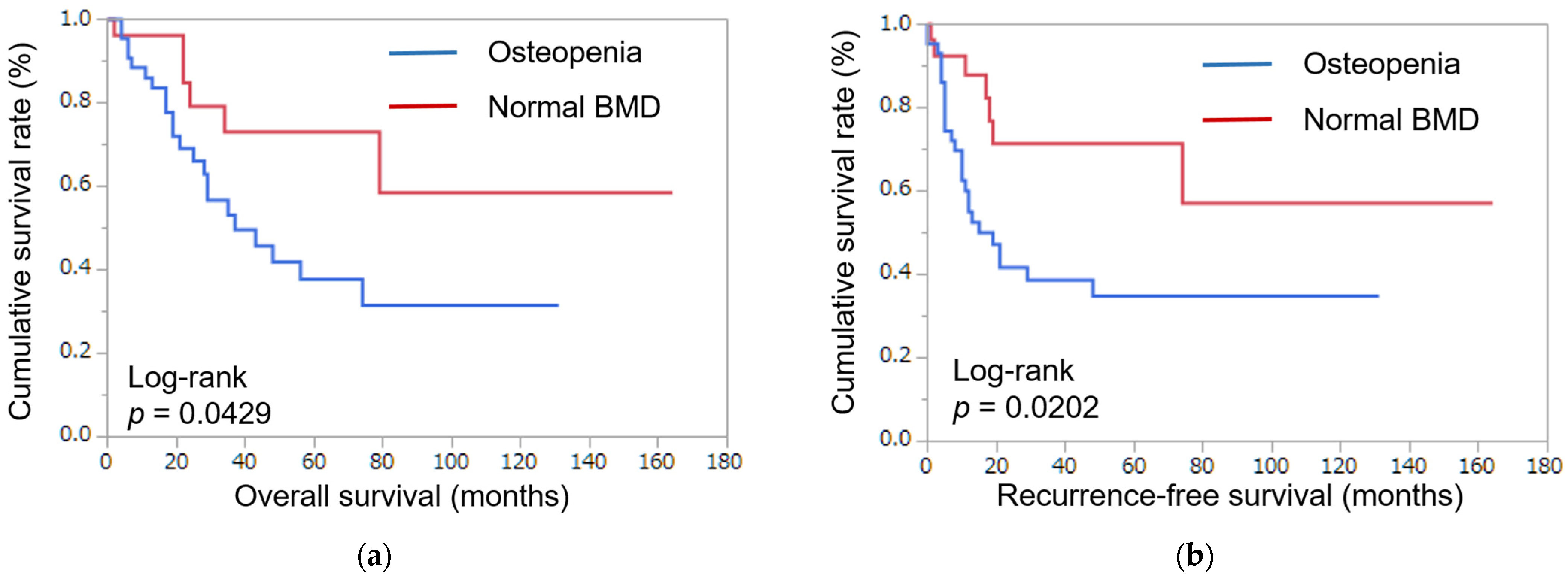 Curroncol 30 00144 g001