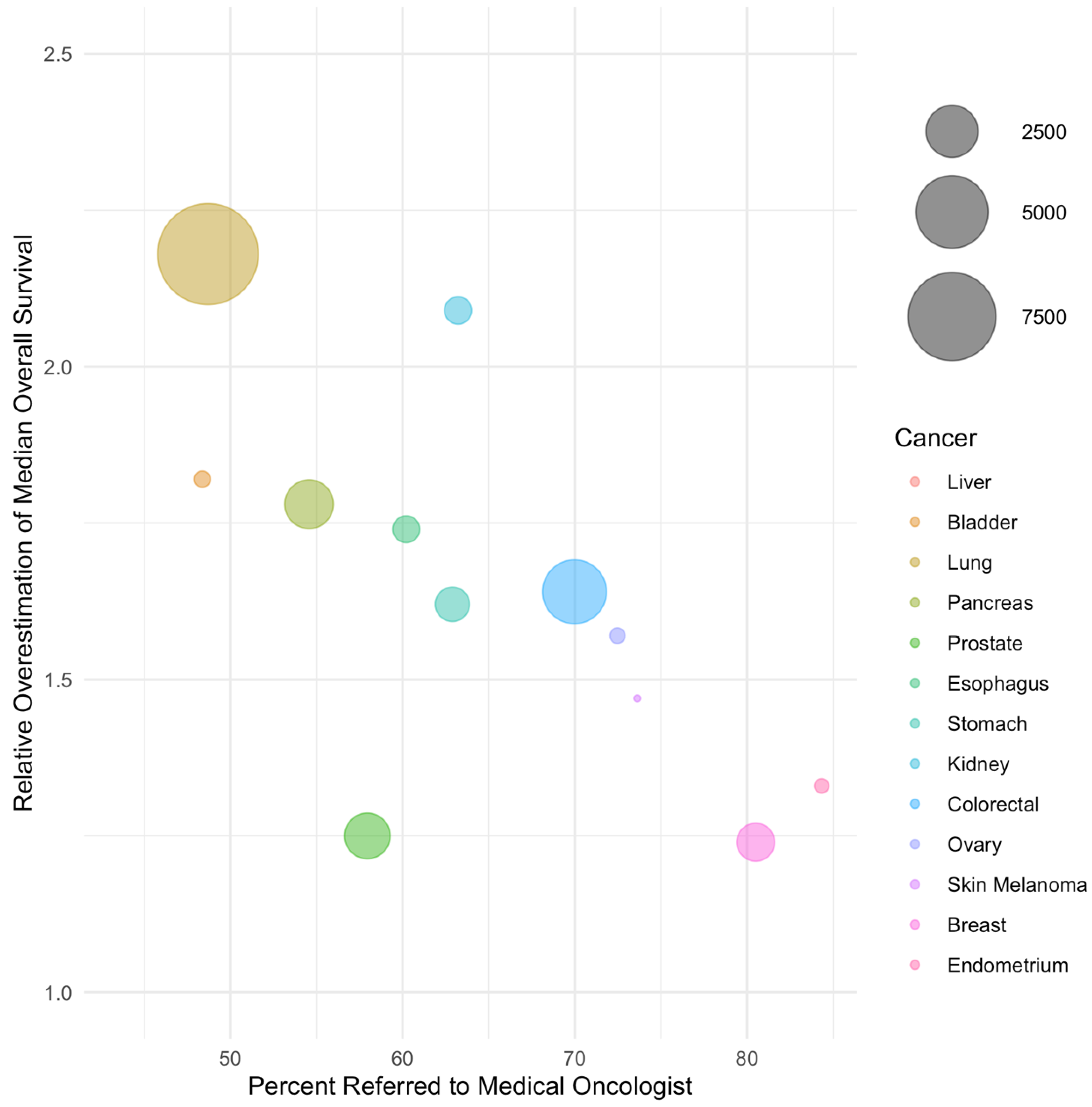Curroncol 30 00151 g002