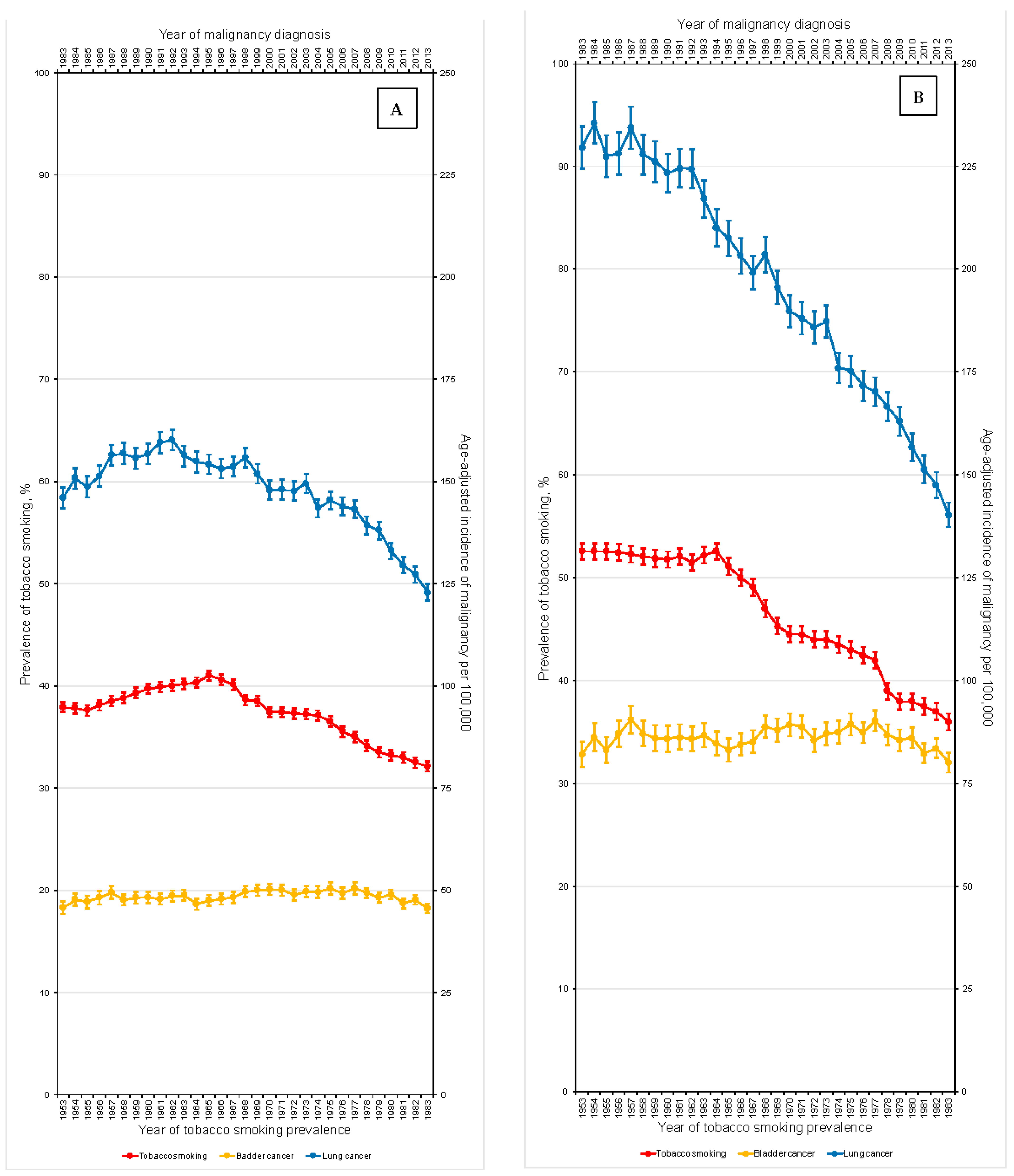 Curroncol 30 00154 g001a Curroncol 30 00154 g001a