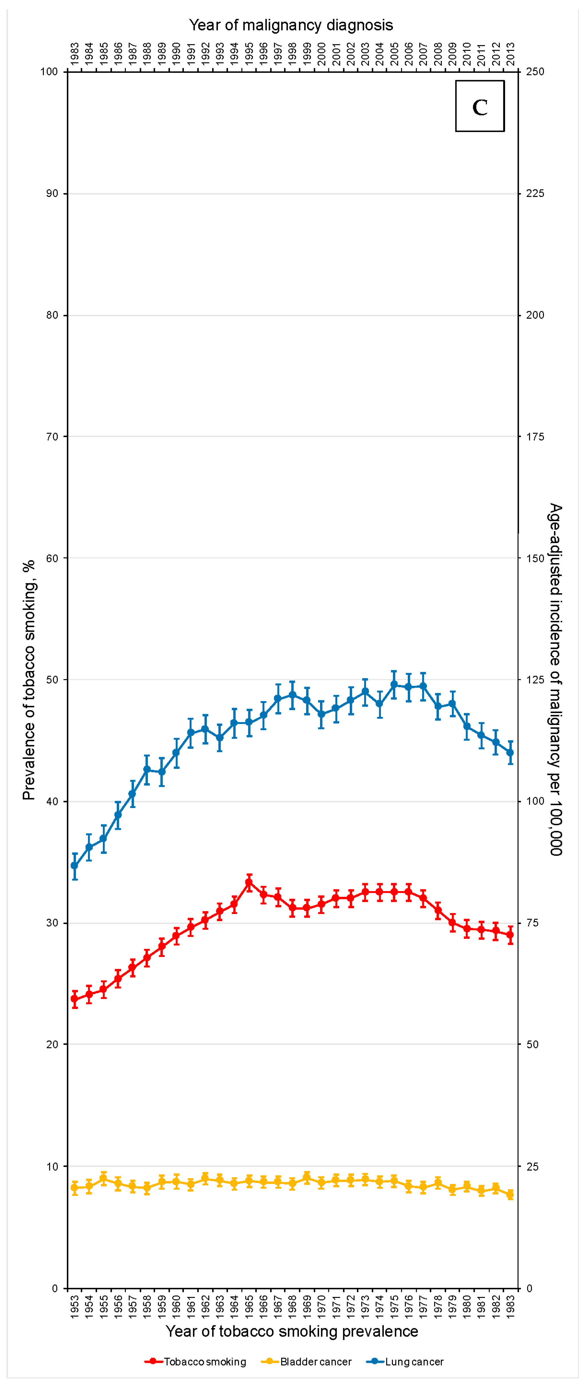 Curroncol 30 00154 g001b Curroncol 30 00154 g001b
