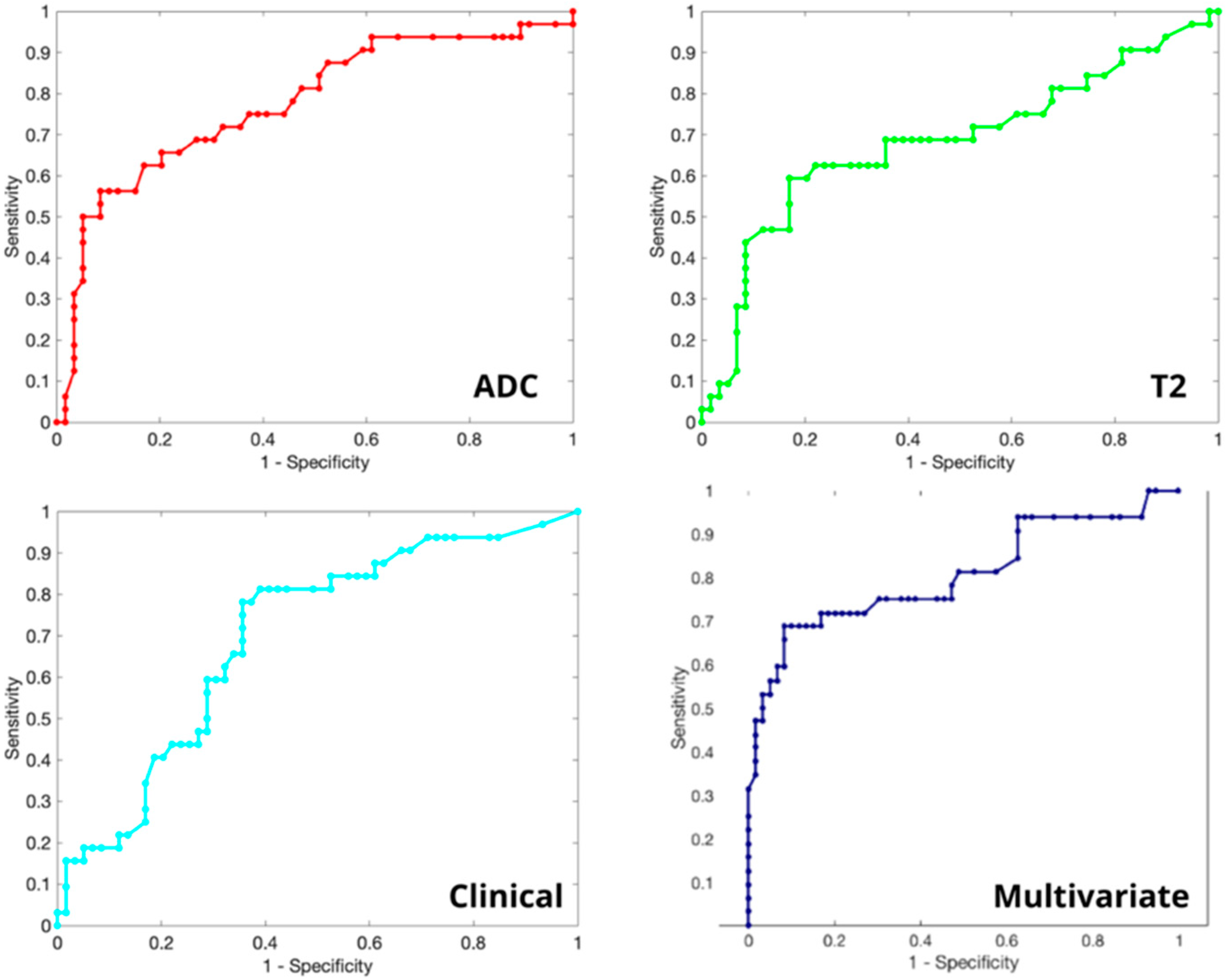 Curroncol 30 00157 g003 550