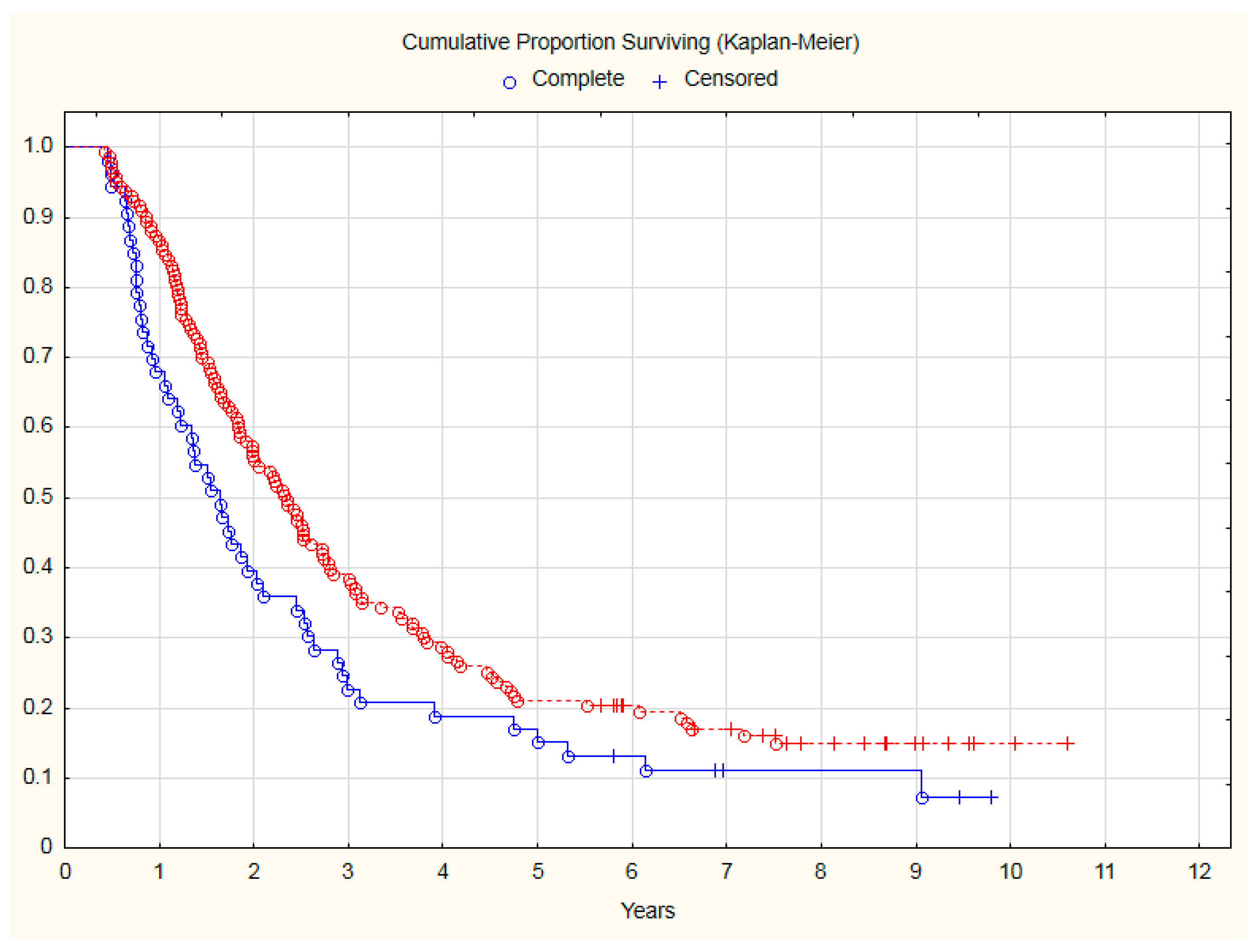 Curroncol 30 00159 g001 Curroncol 30 00159 g001