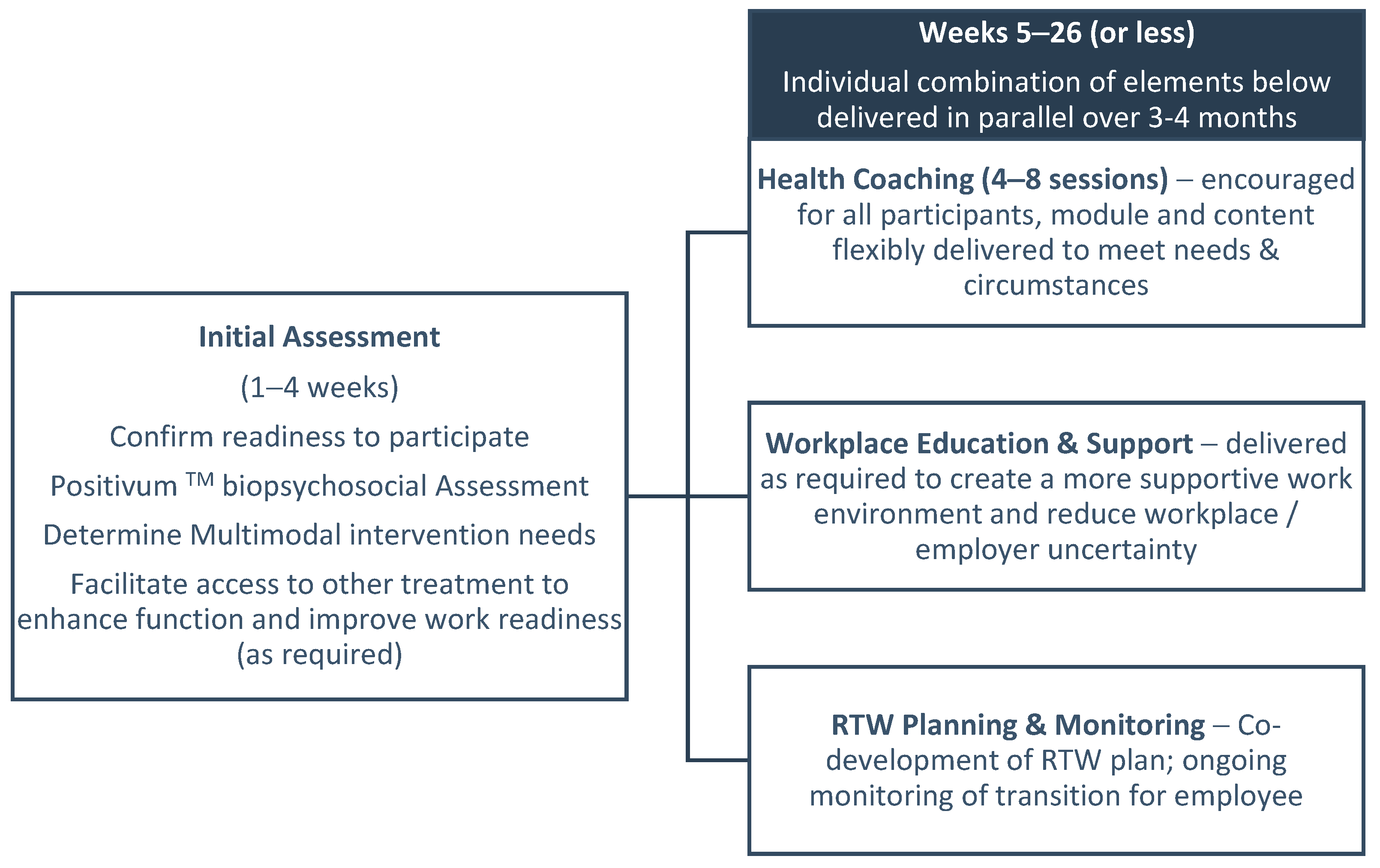 Curroncol 30 00174 g001 Curroncol 30 00174 g001