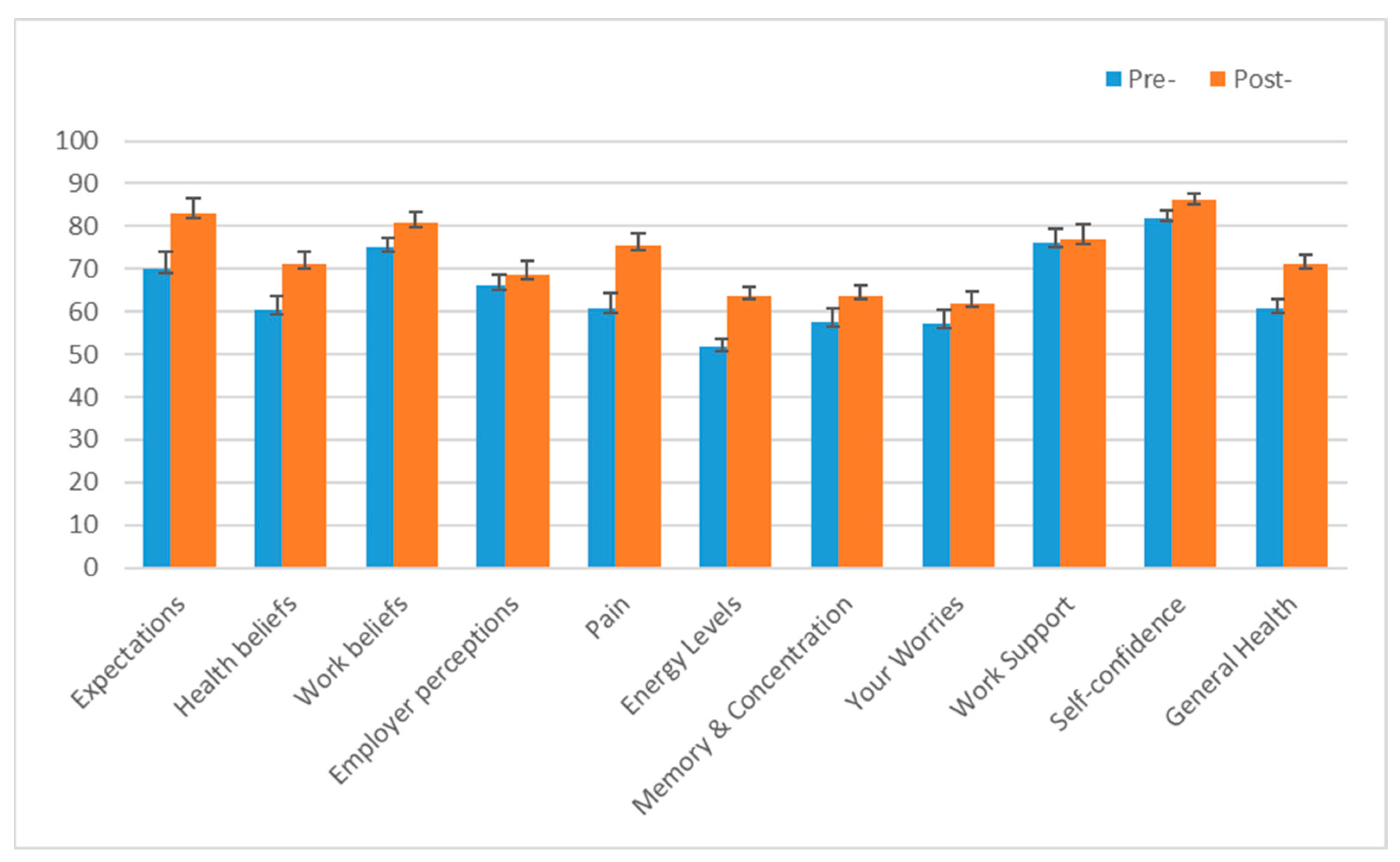 Curroncol 30 00174 g002 Curroncol 30 00174 g002