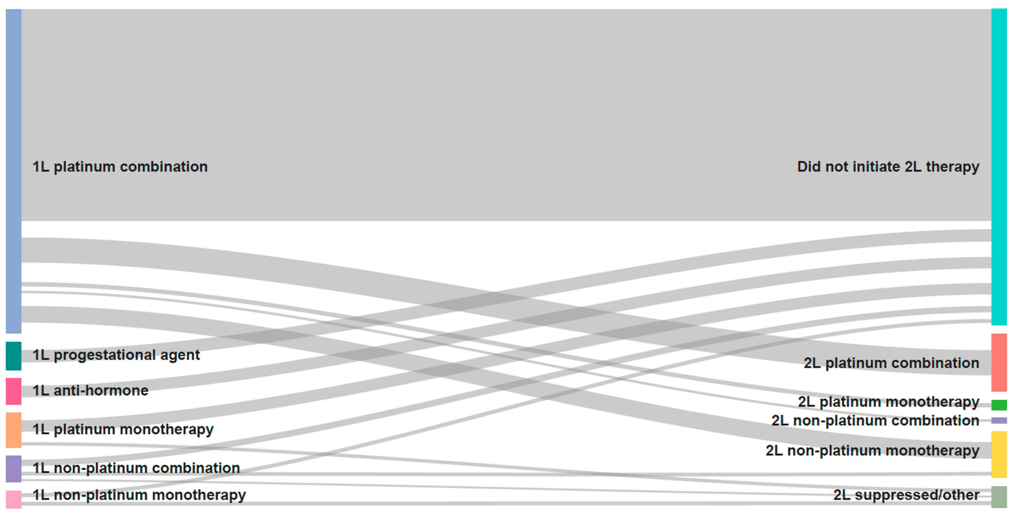 Curroncol 30 00176 g001