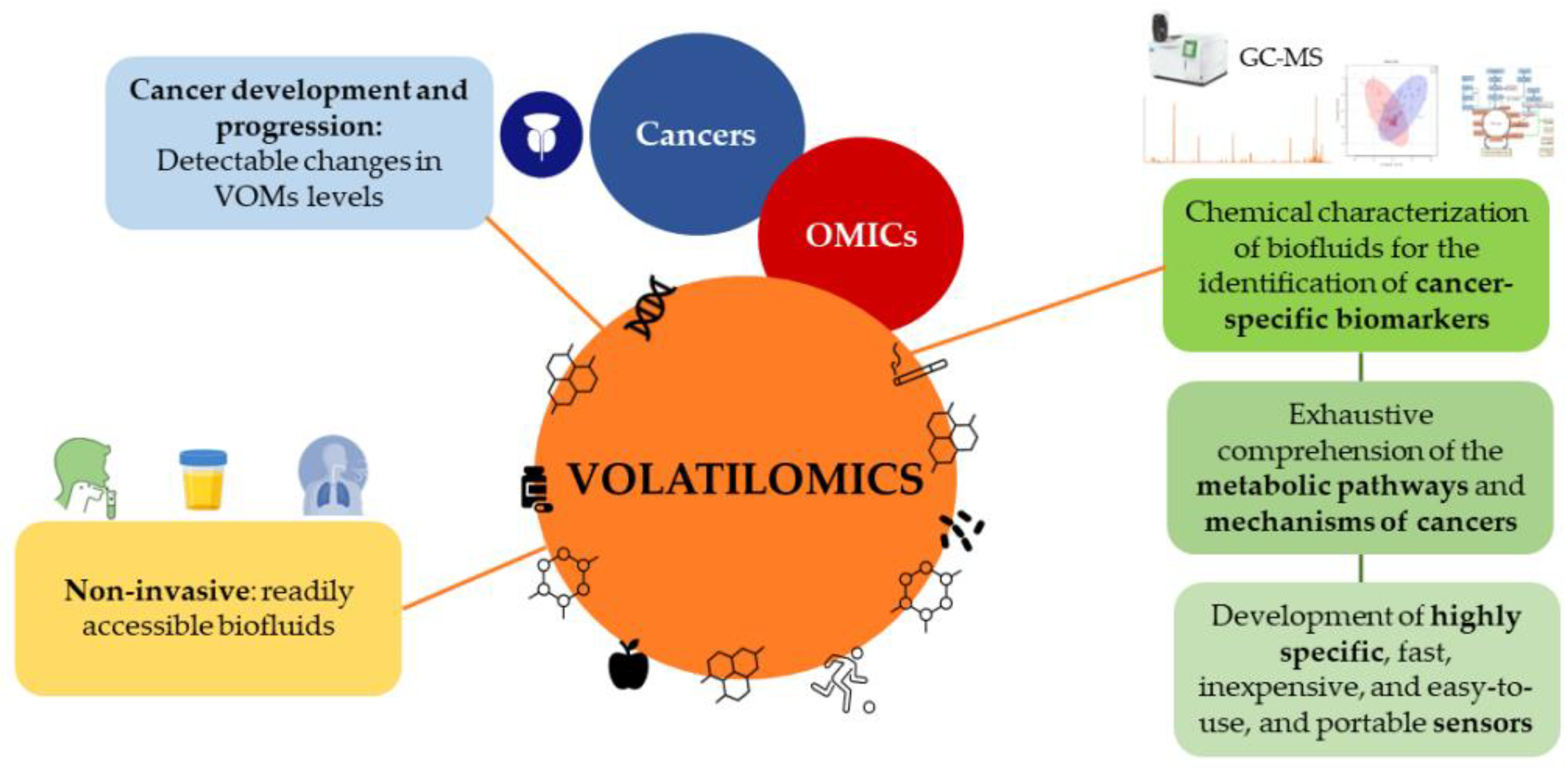 Curroncol 30 00178 g005