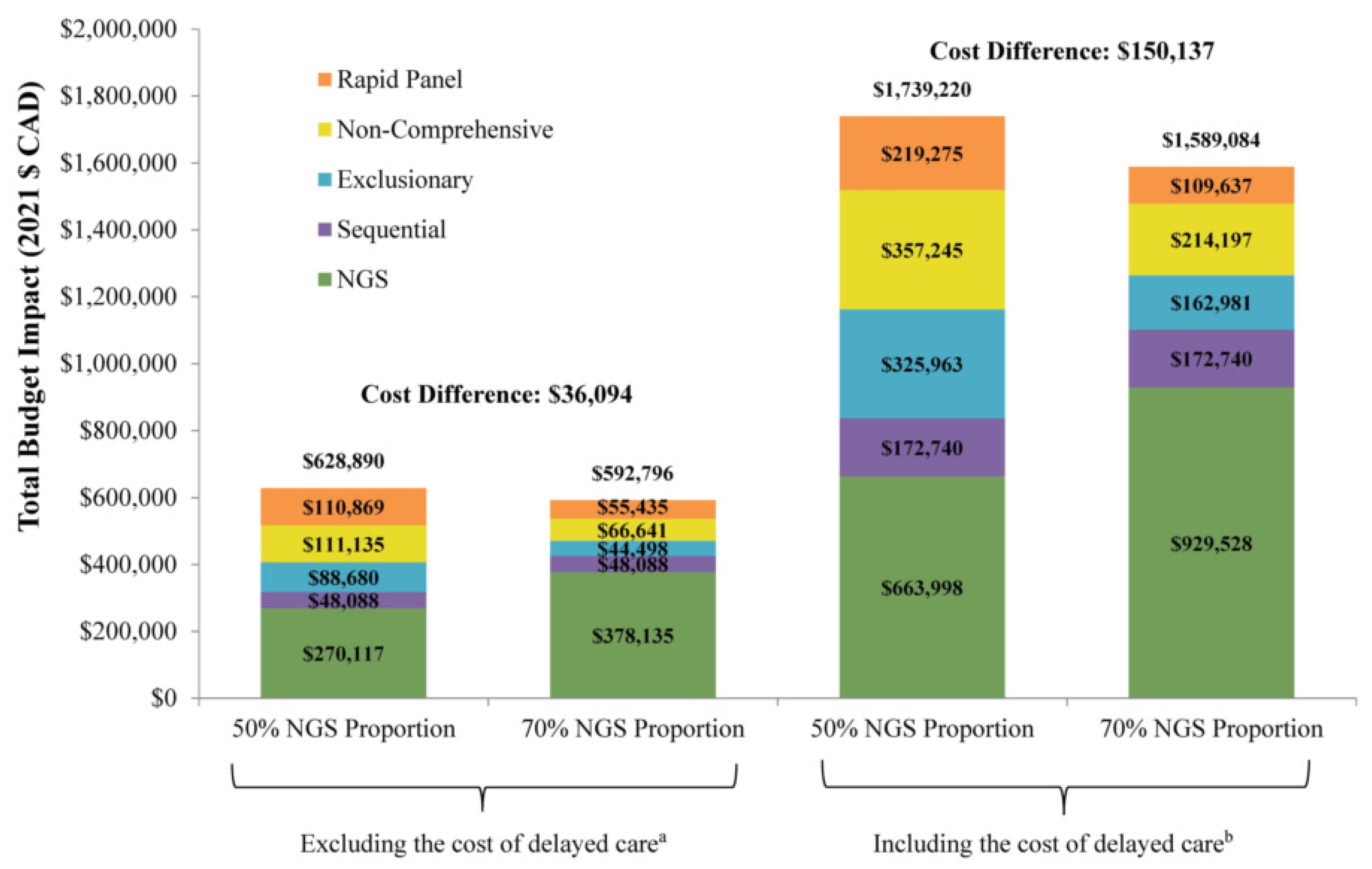 Curroncol 30 00180 g002 Curroncol 30 00180 g002