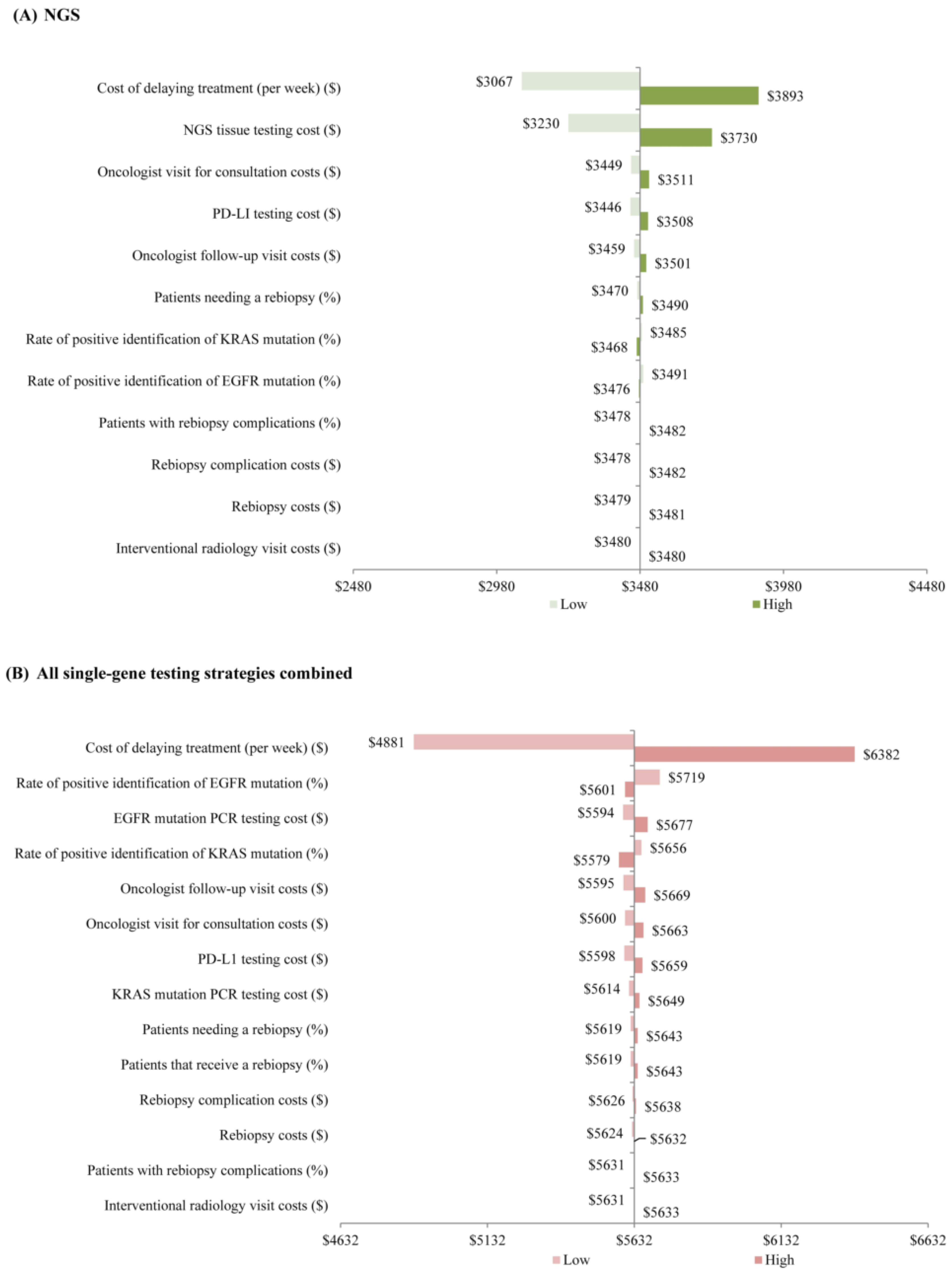 Curroncol 30 00180 g003 Curroncol 30 00180 g003