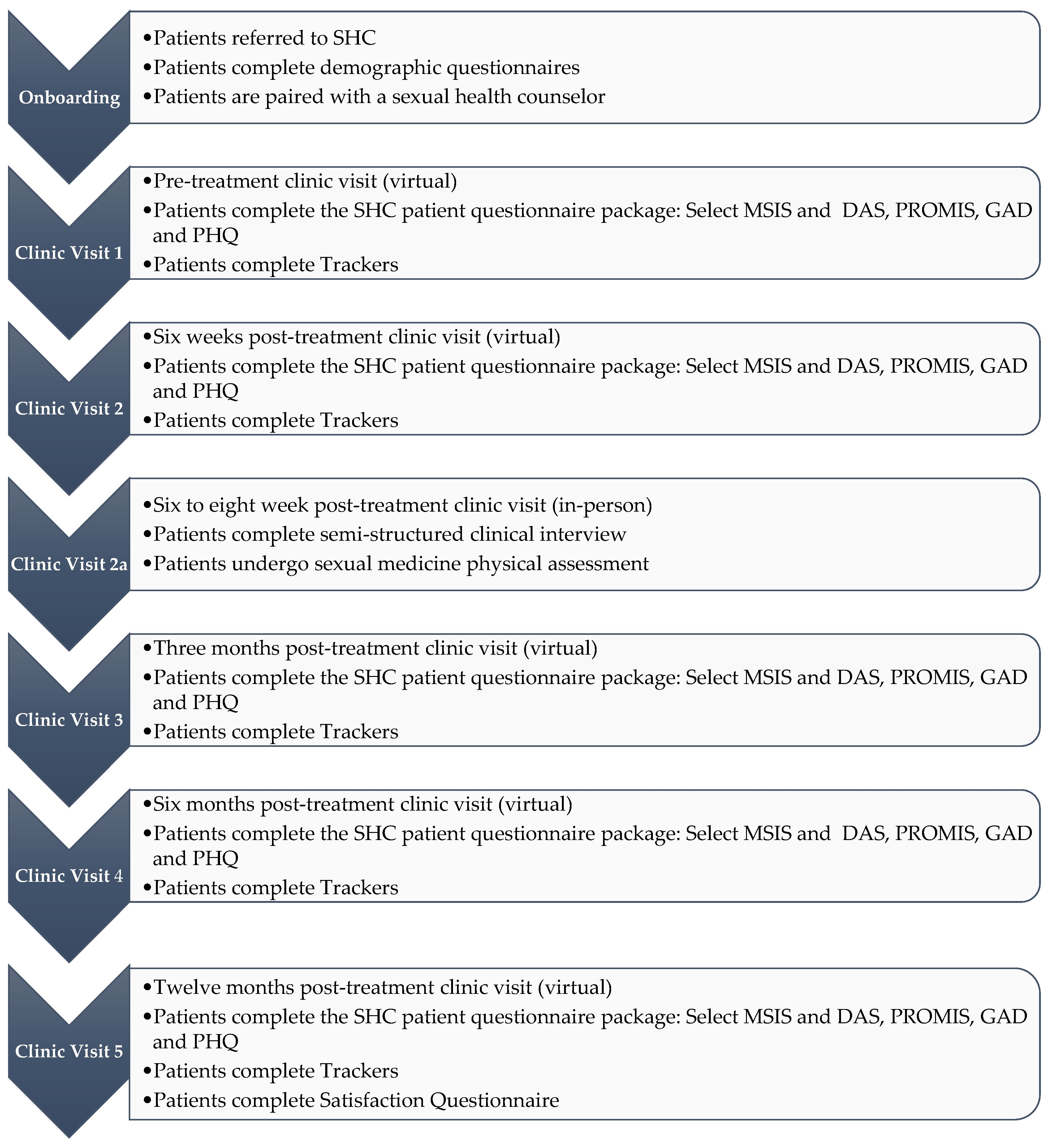 Curroncol 30 00184 g001 Curroncol 30 00184 g001