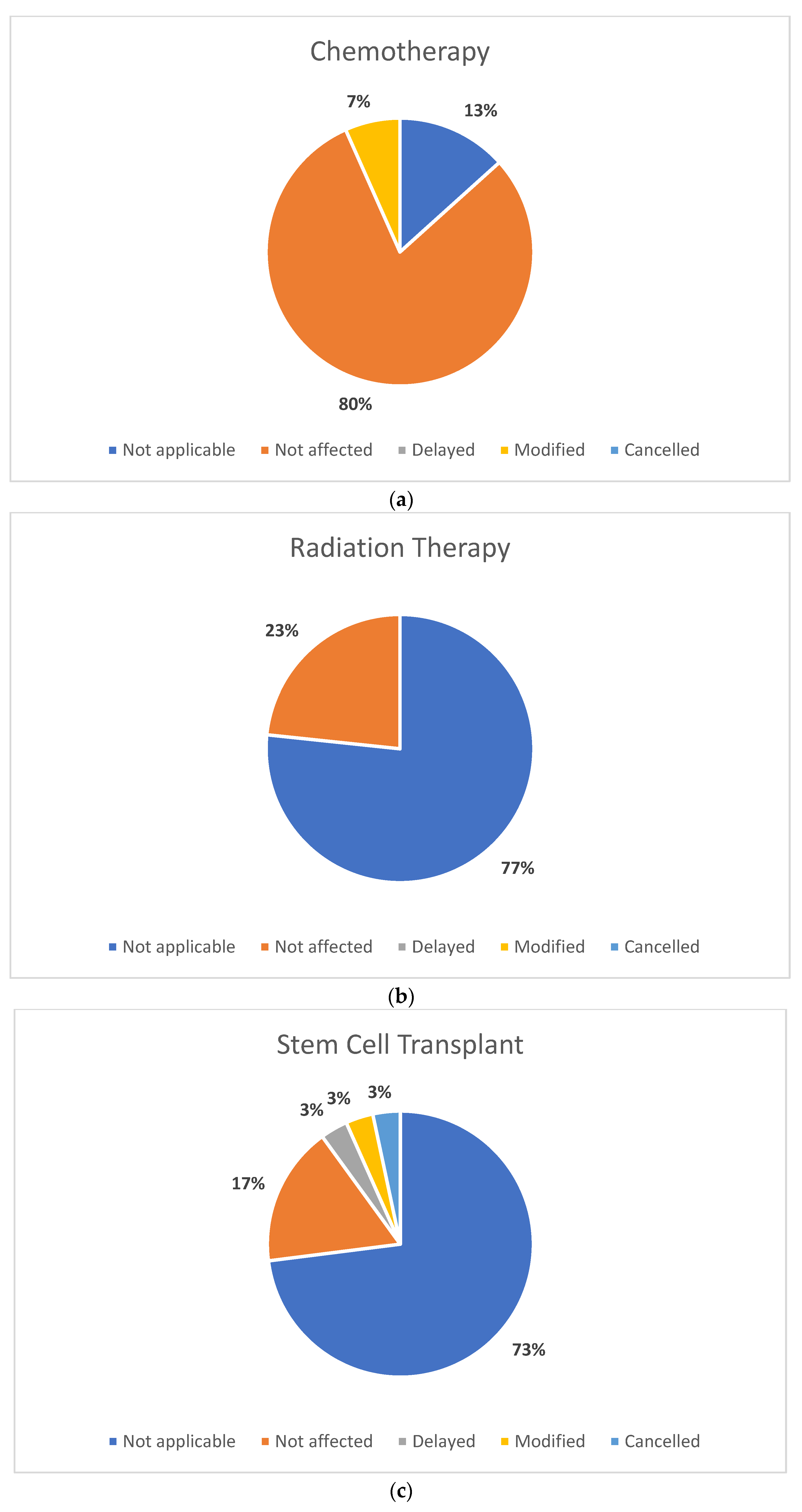Curroncol 30 00186 g001a