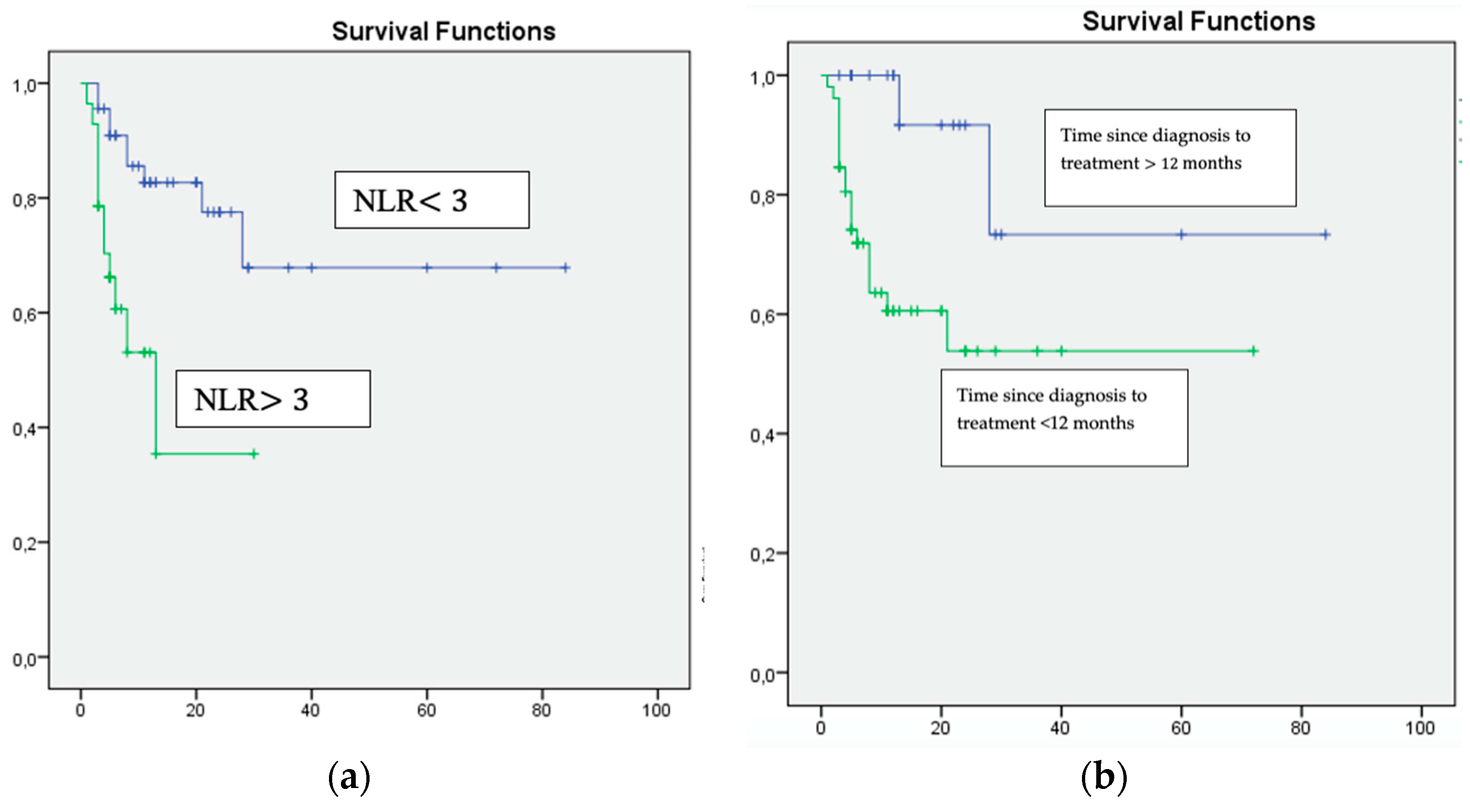 Curroncol 30 00187 g001a