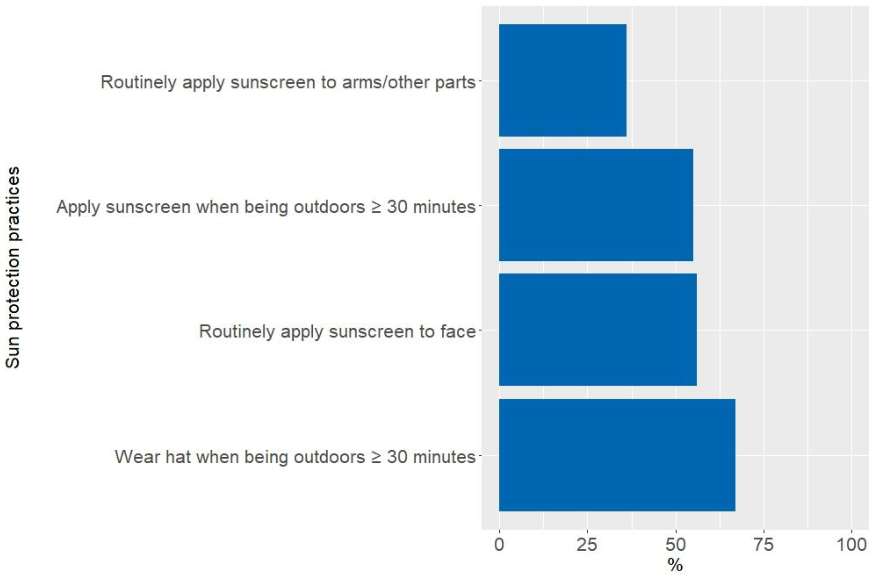 Curroncol 30 00188 g002 Curroncol 30 00188 g002