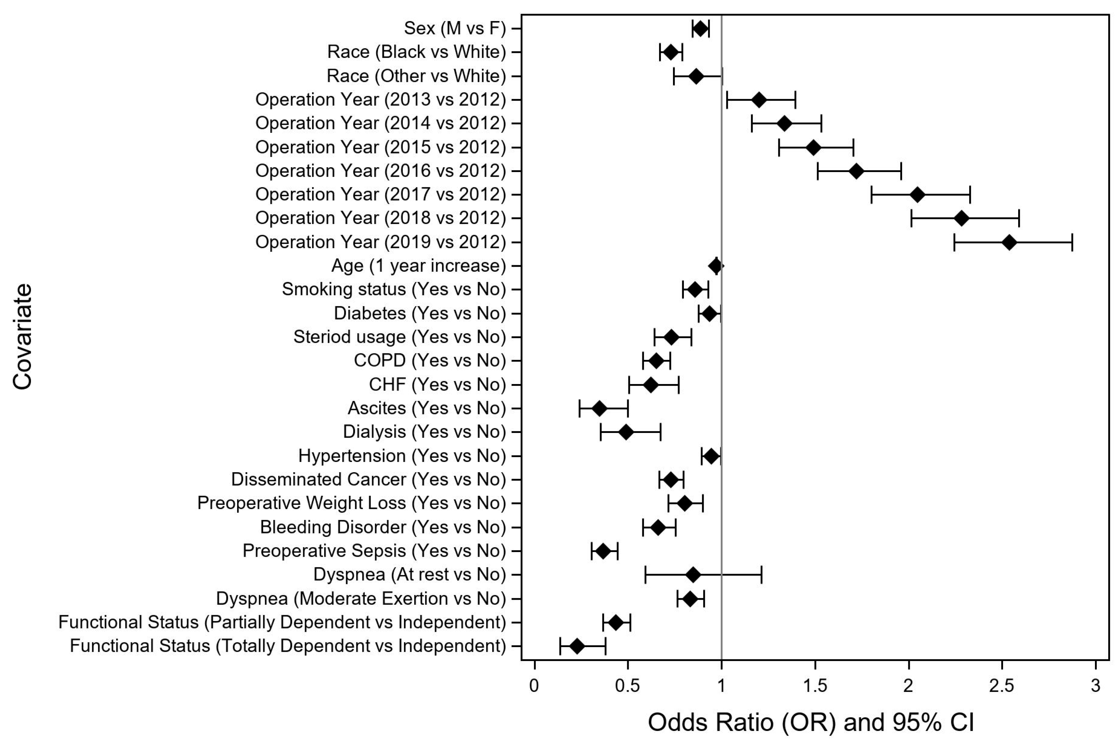Curroncol 30 00189 g002