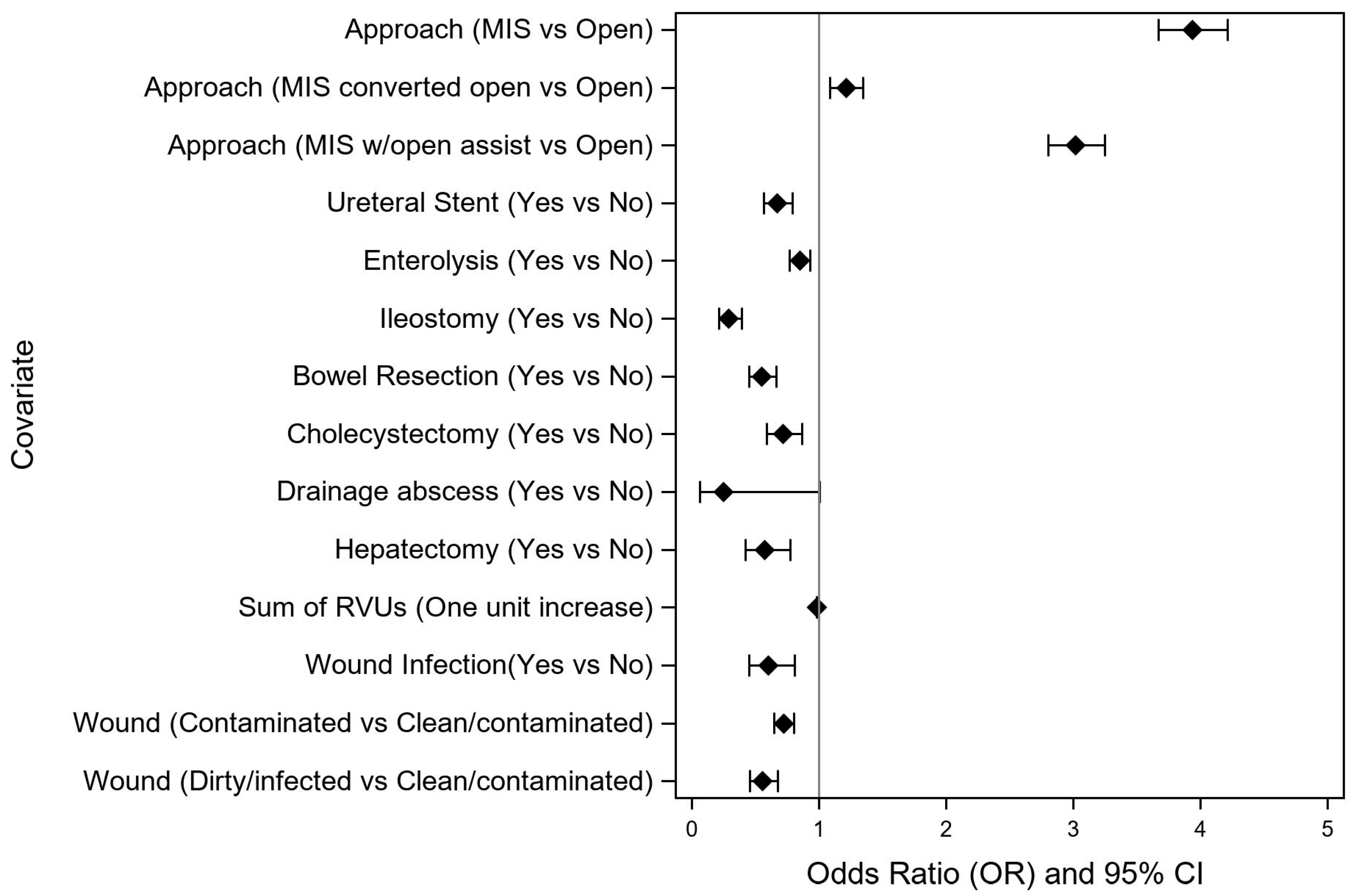 Curroncol 30 00189 g003
