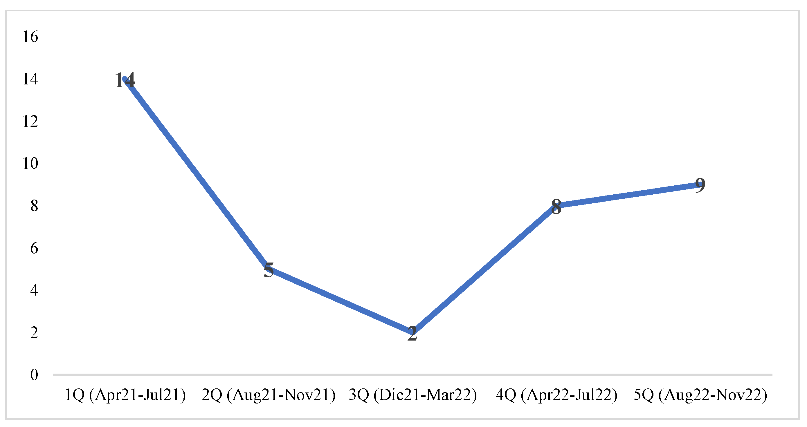 Curroncol 30 00191 g001
