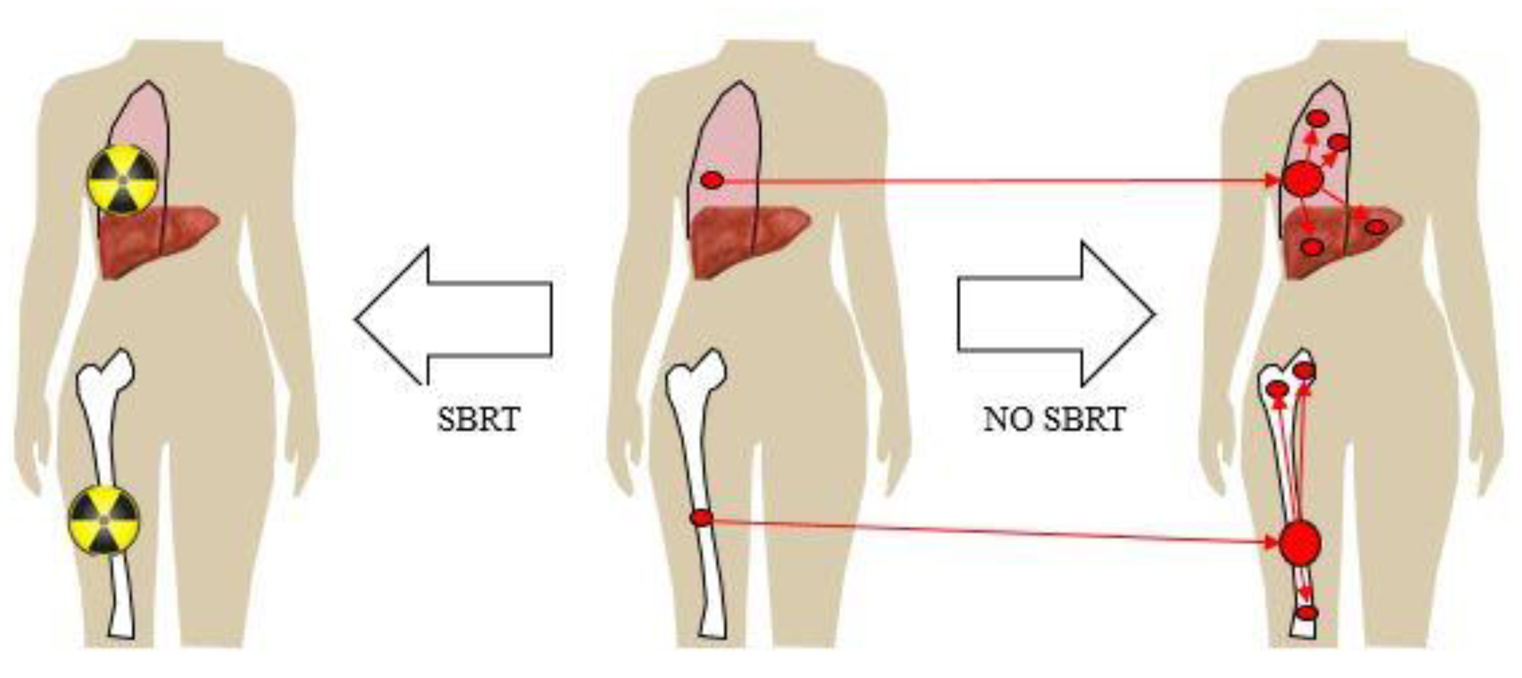 Curroncol 30 00192 g001