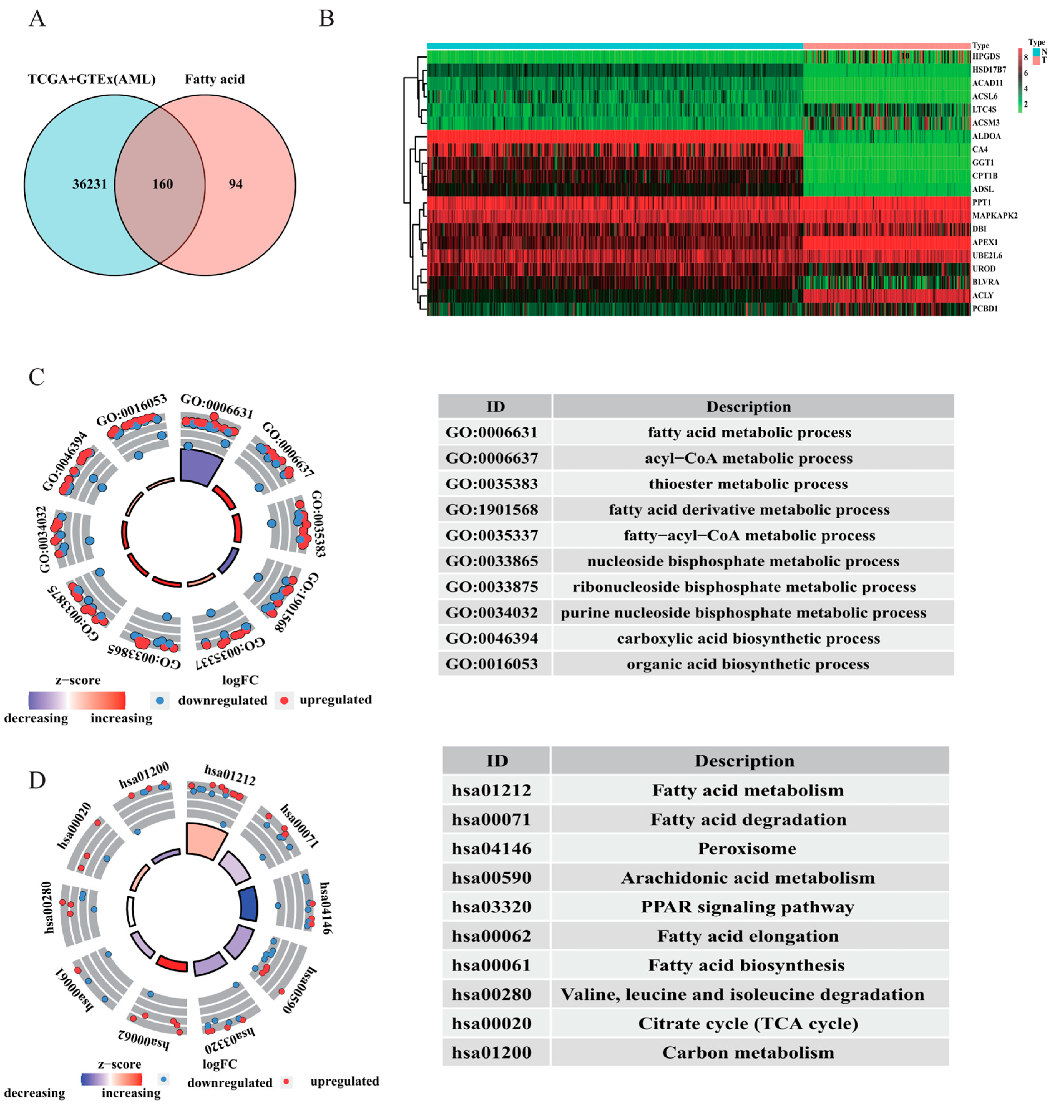 Curroncol 30 00193 g002 Curroncol 30 00193 g002