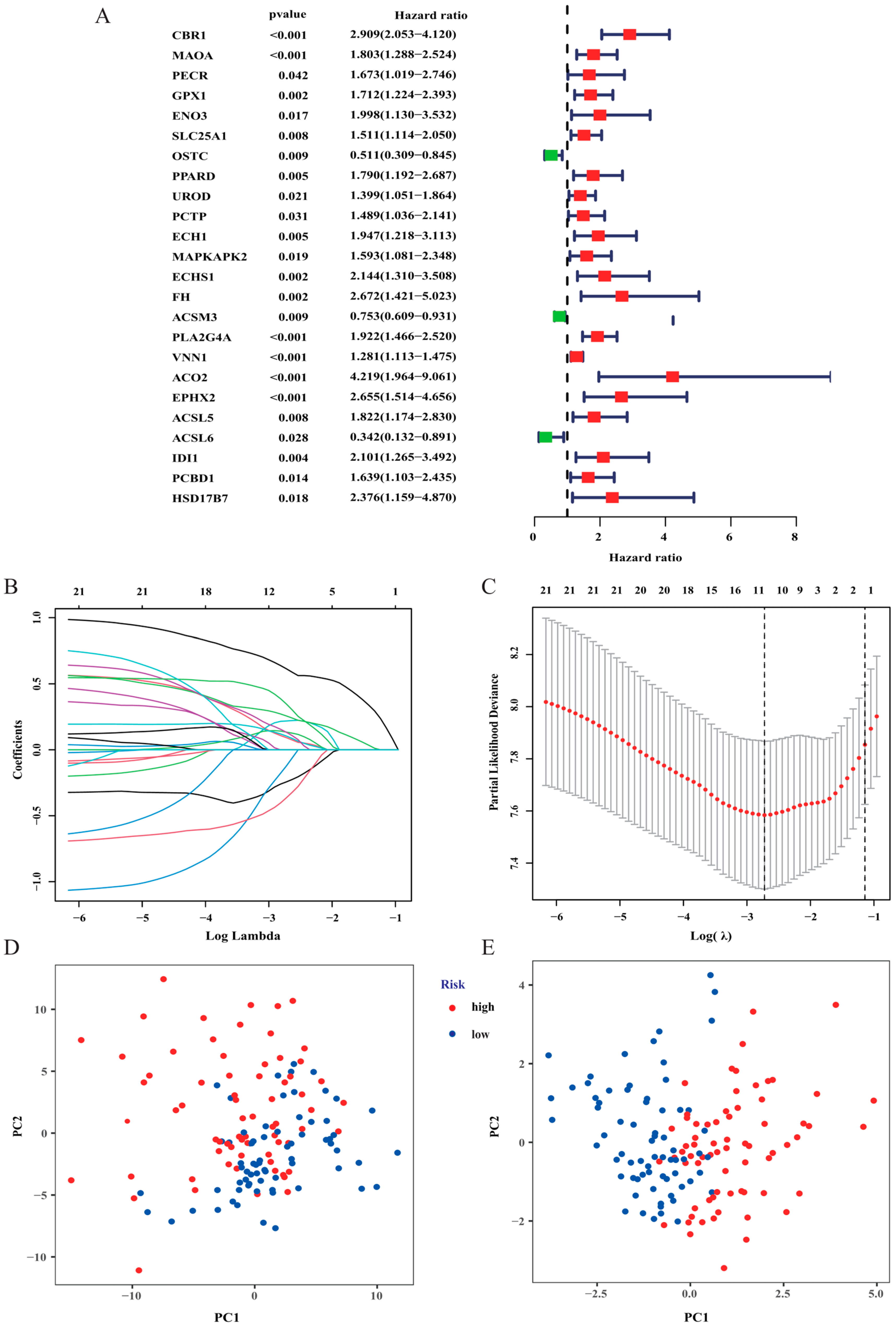 Curroncol 30 00193 g003 Curroncol 30 00193 g003