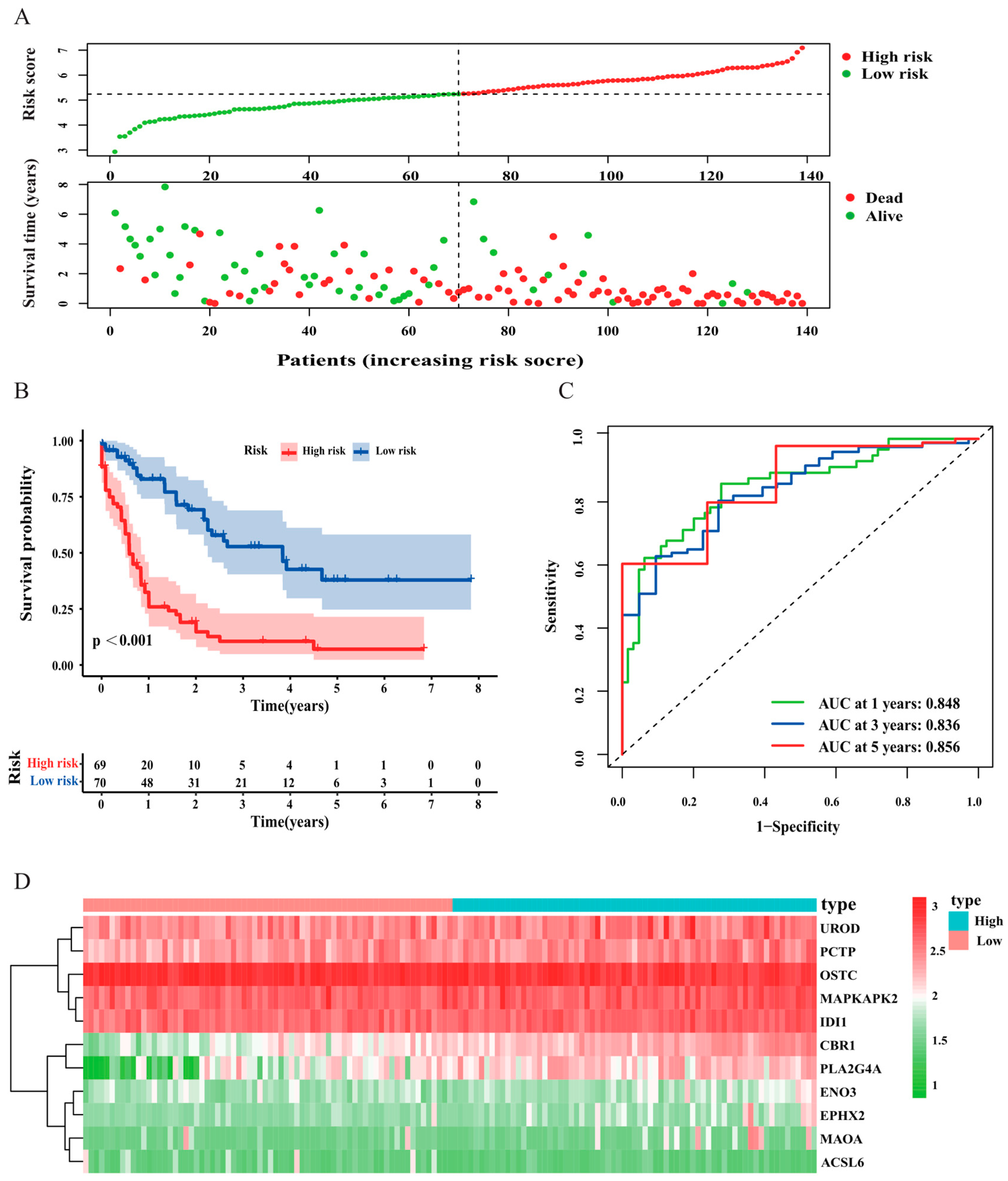 Curroncol 30 00193 g004 Curroncol 30 00193 g004