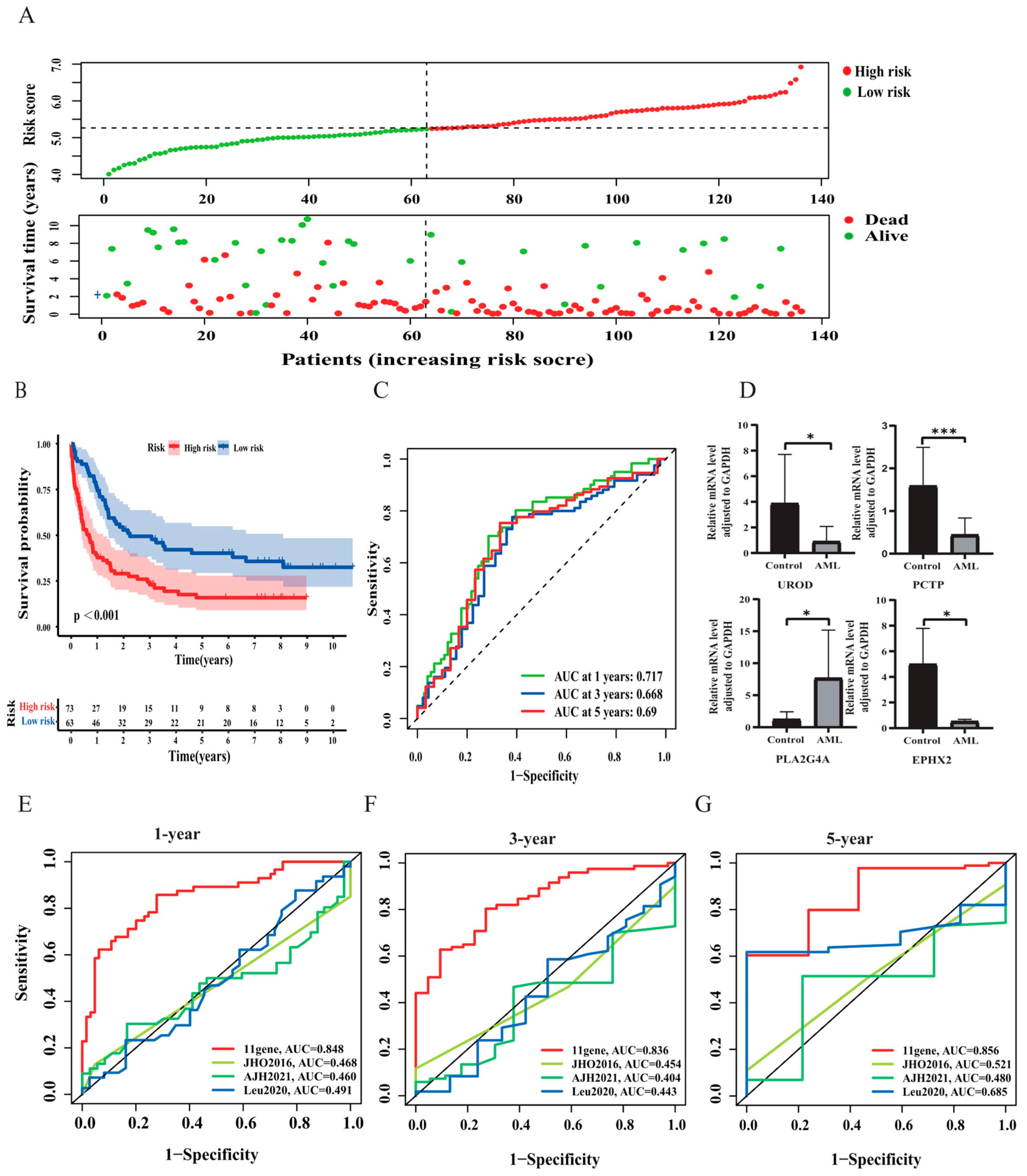 Curroncol 30 00193 g005 Curroncol 30 00193 g005