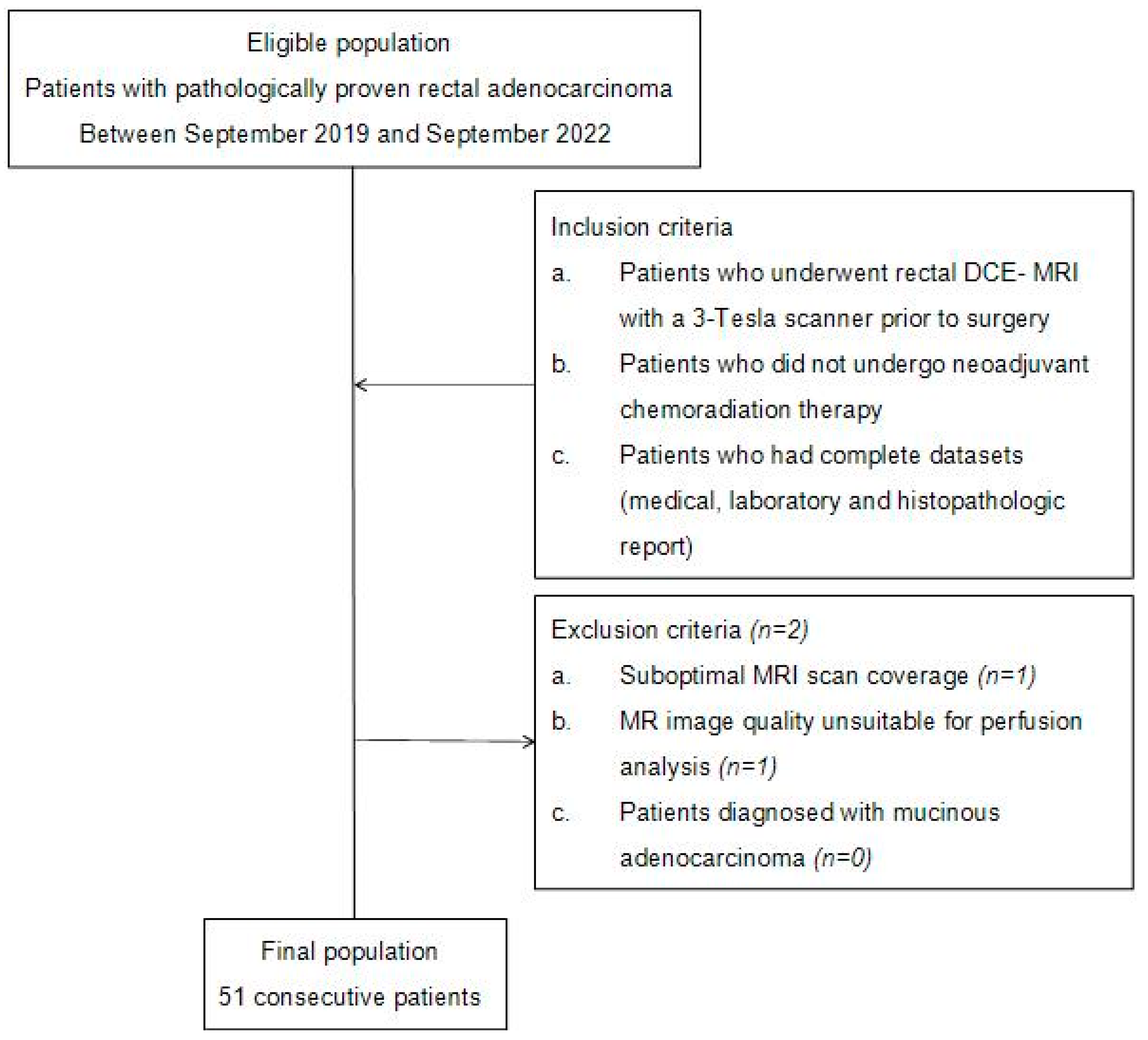 Curroncol 30 00194 g001