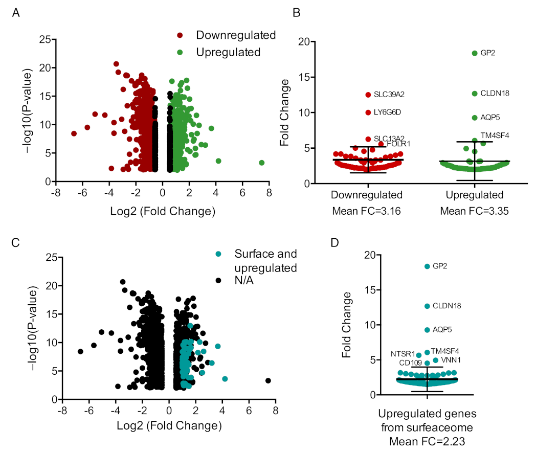 Curroncol 30 00196 g001