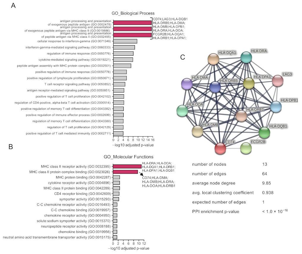 Curroncol 30 00196 g002