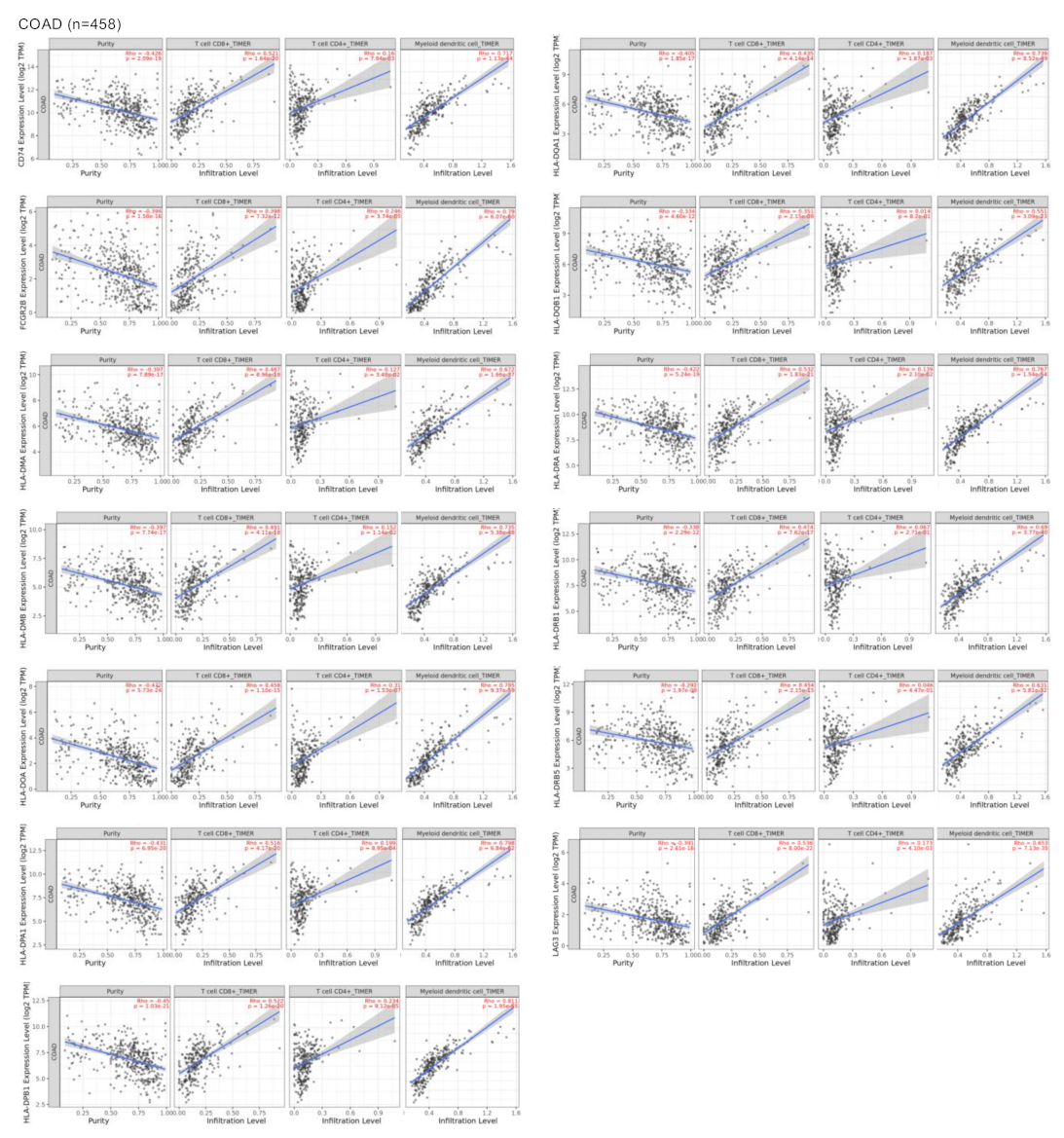 Curroncol 30 00196 g003