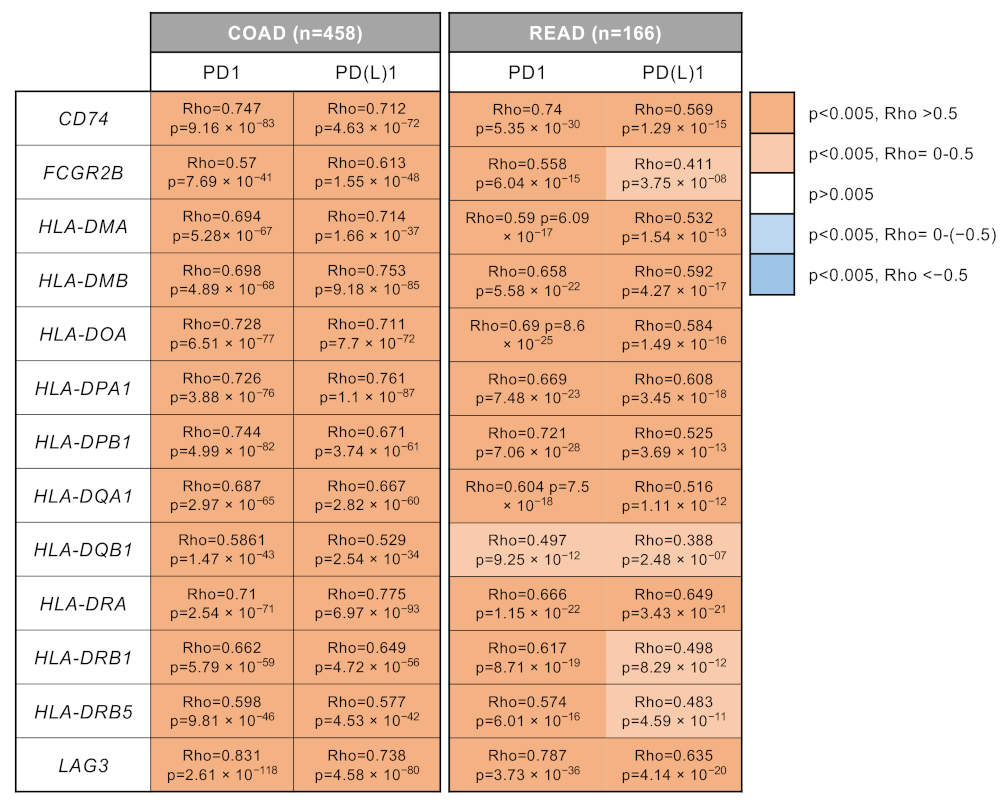 Curroncol 30 00196 g004