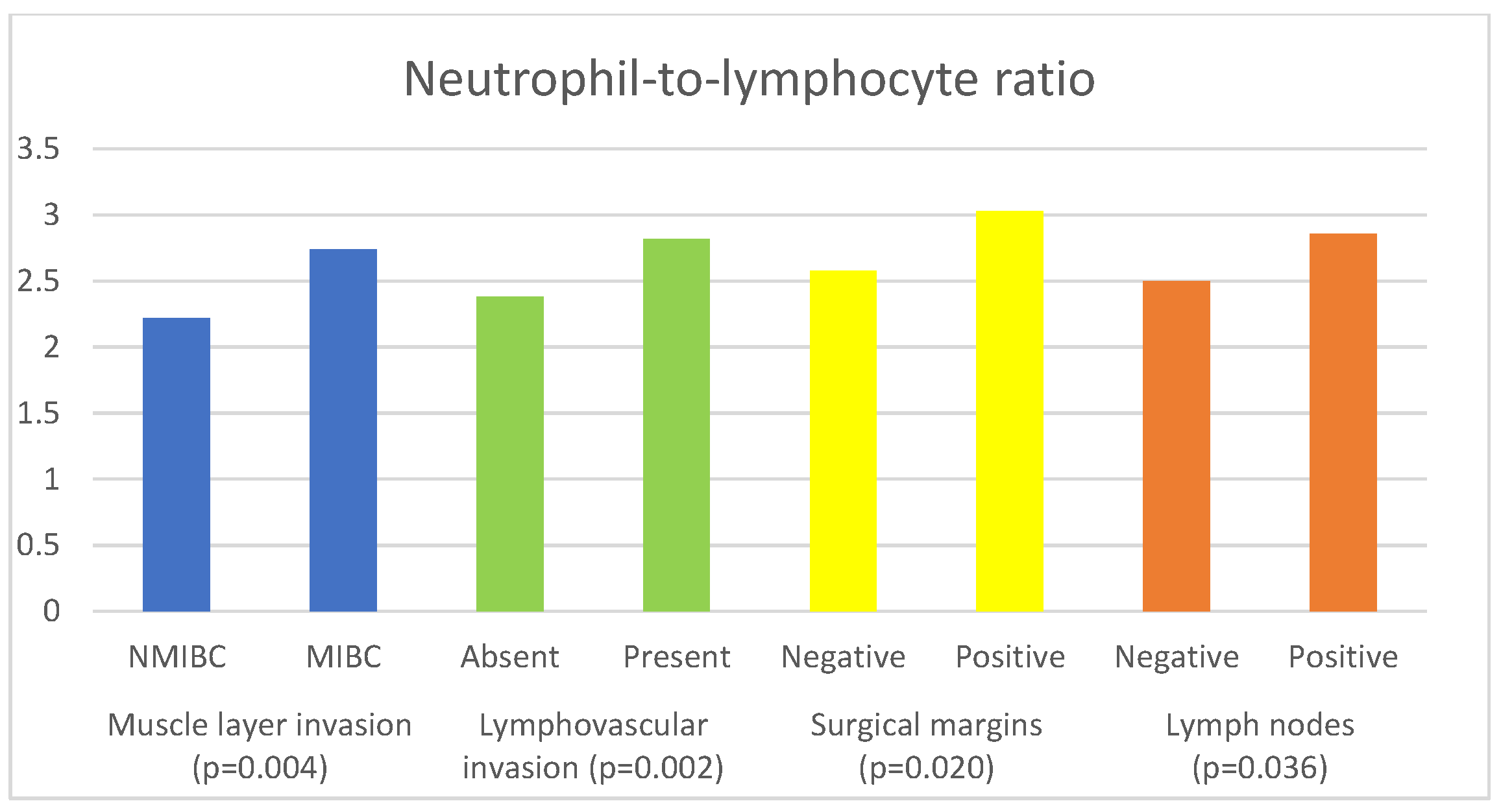 Curroncol 30 00197 g001 Curroncol 30 00197 g001