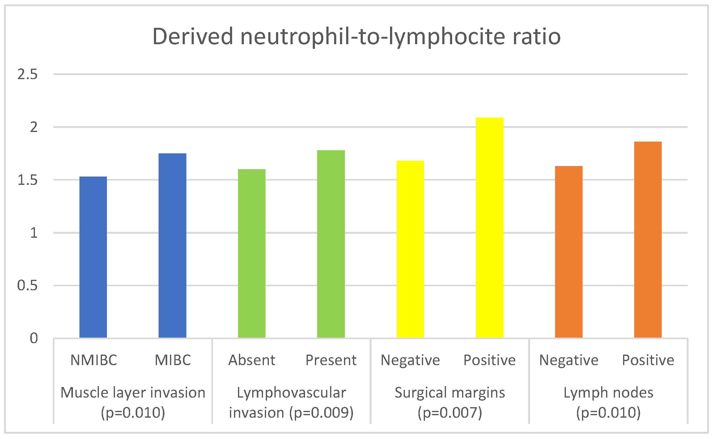 Curroncol 30 00197 g002 Curroncol 30 00197 g002
