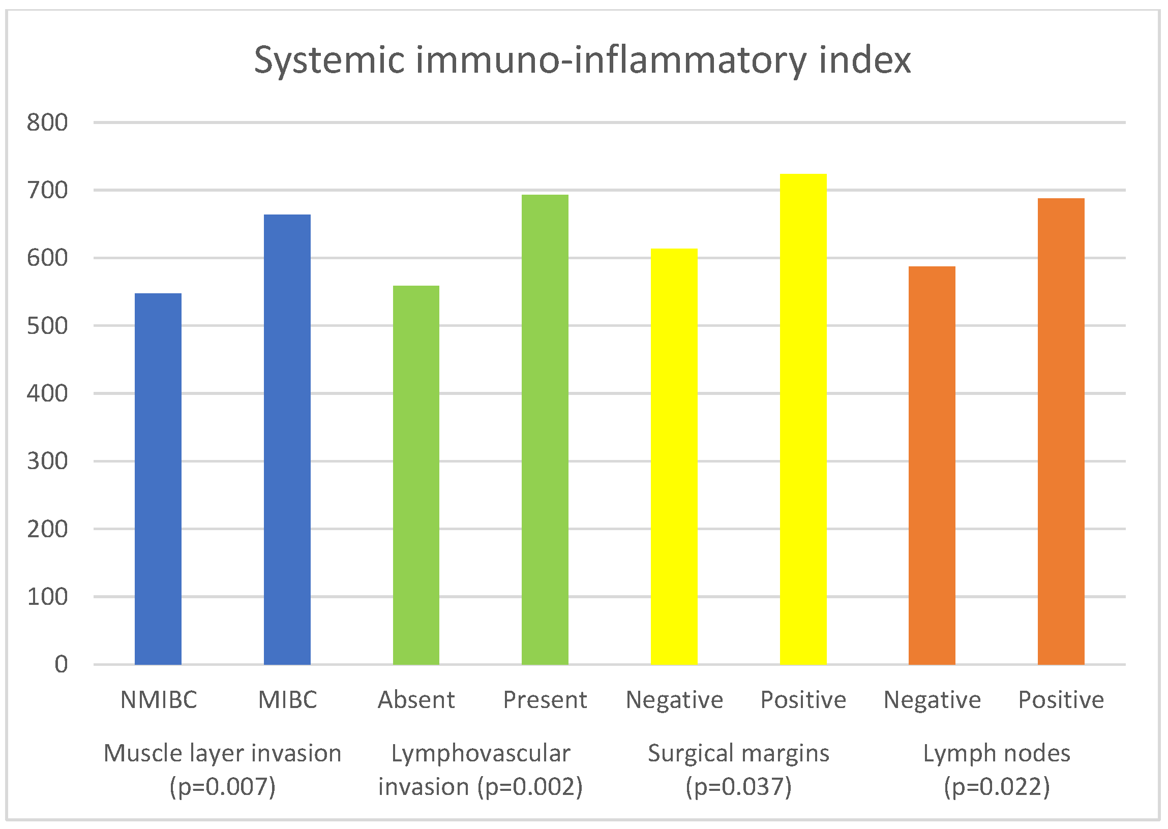 Curroncol 30 00197 g003 Curroncol 30 00197 g003