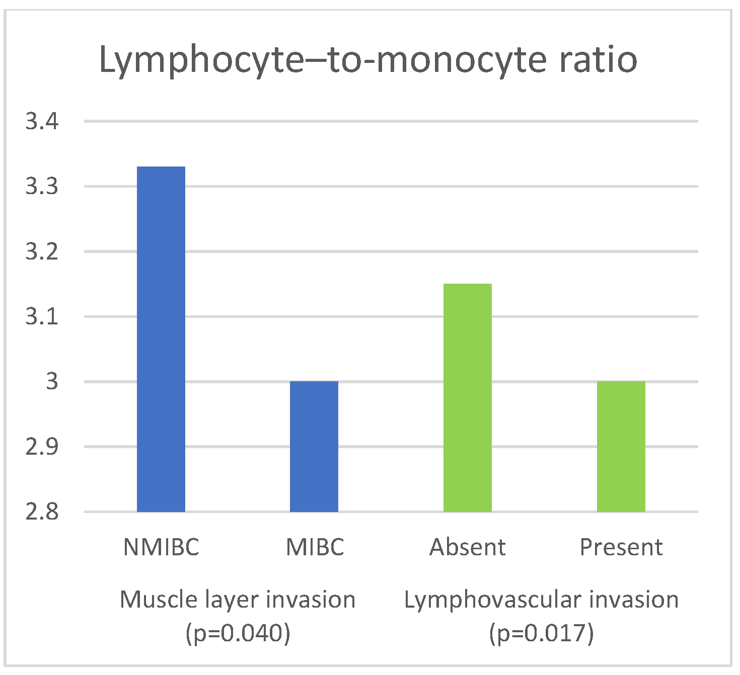 Curroncol 30 00197 g005 Curroncol 30 00197 g005