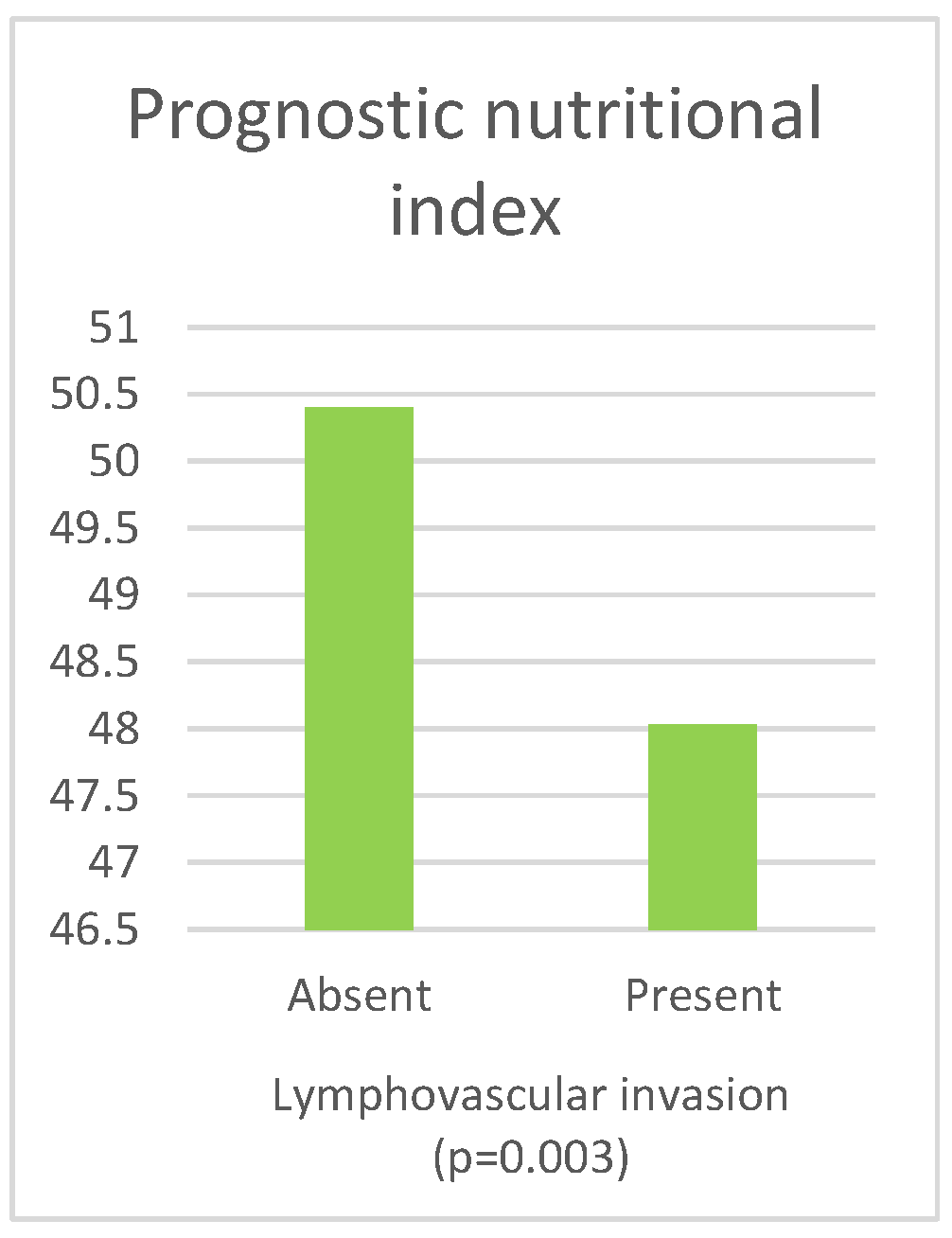 Curroncol 30 00197 g006 Curroncol 30 00197 g006