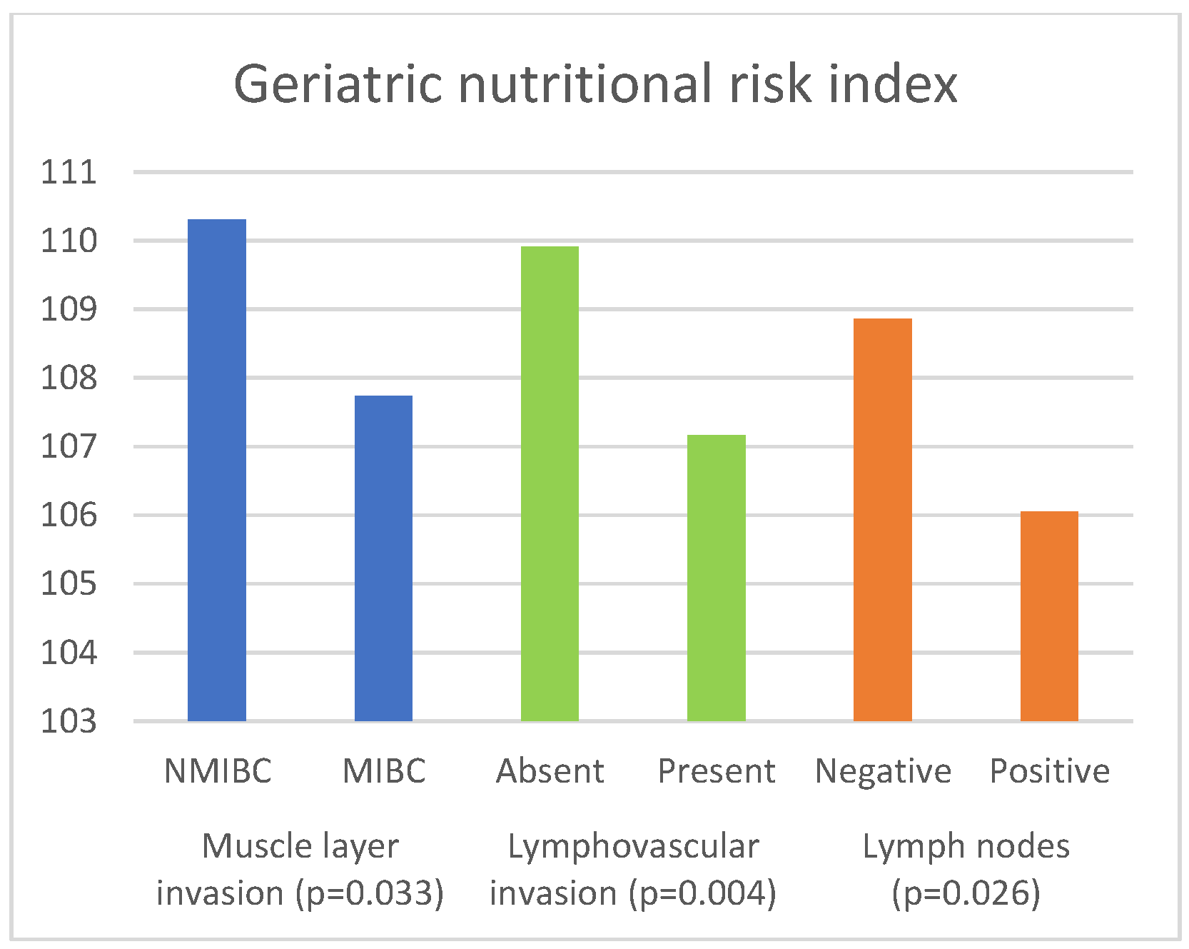Curroncol 30 00197 g007 Curroncol 30 00197 g007