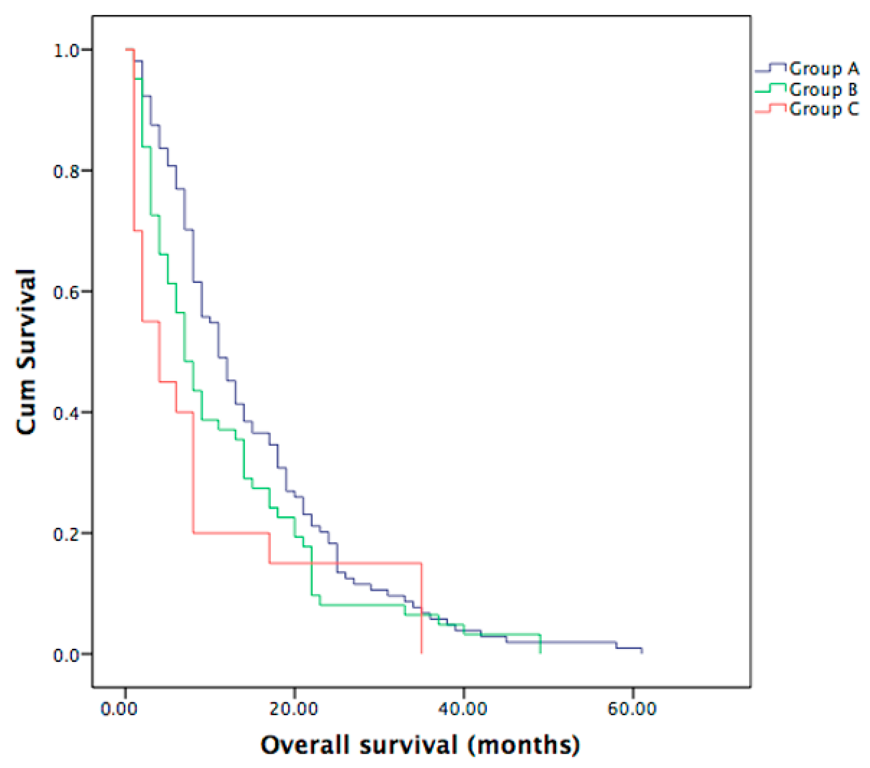 Curroncol 30 00199 g001