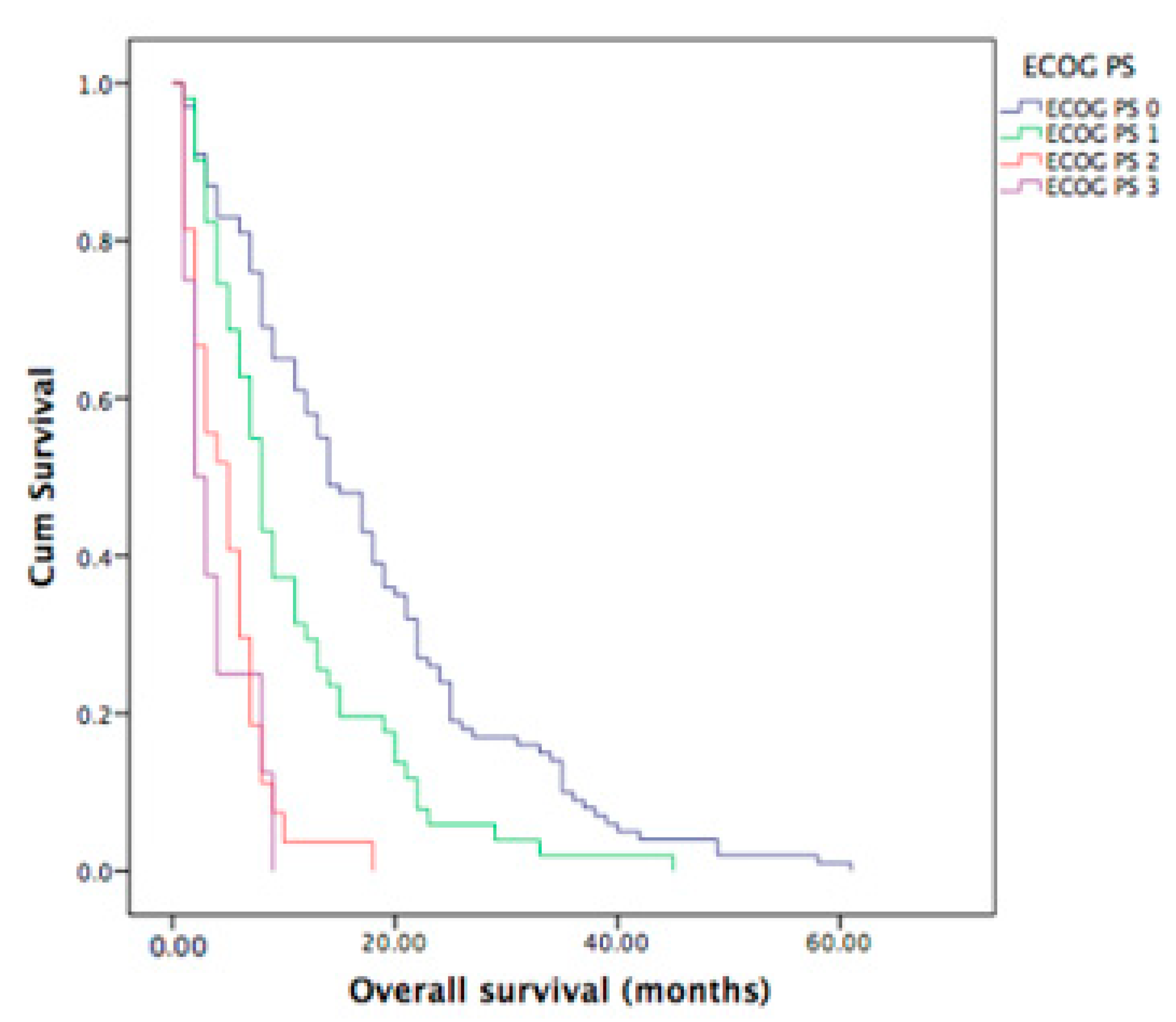 Curroncol 30 00199 g005