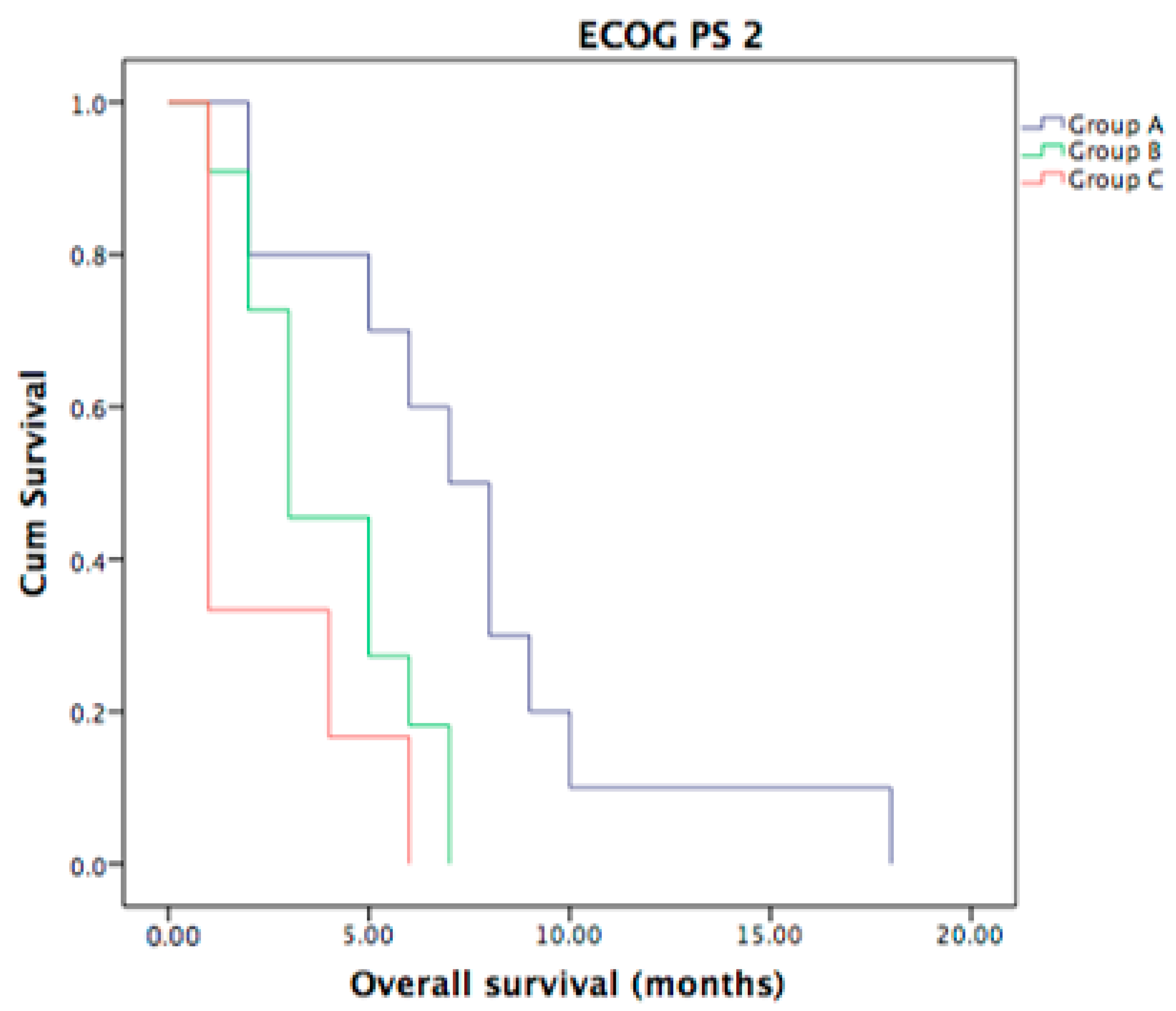 Curroncol 30 00199 g006