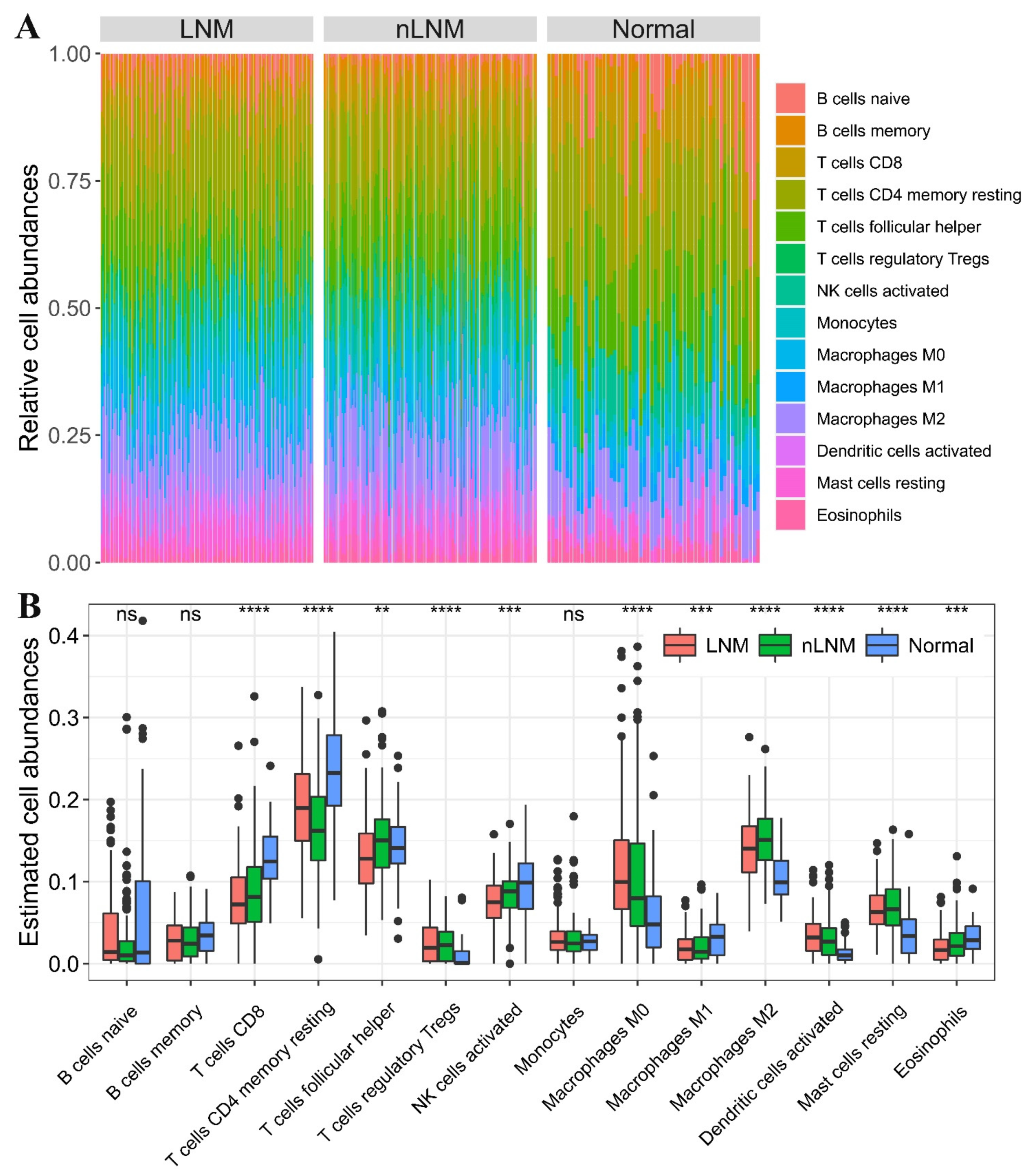 Curroncol 30 00200 g002